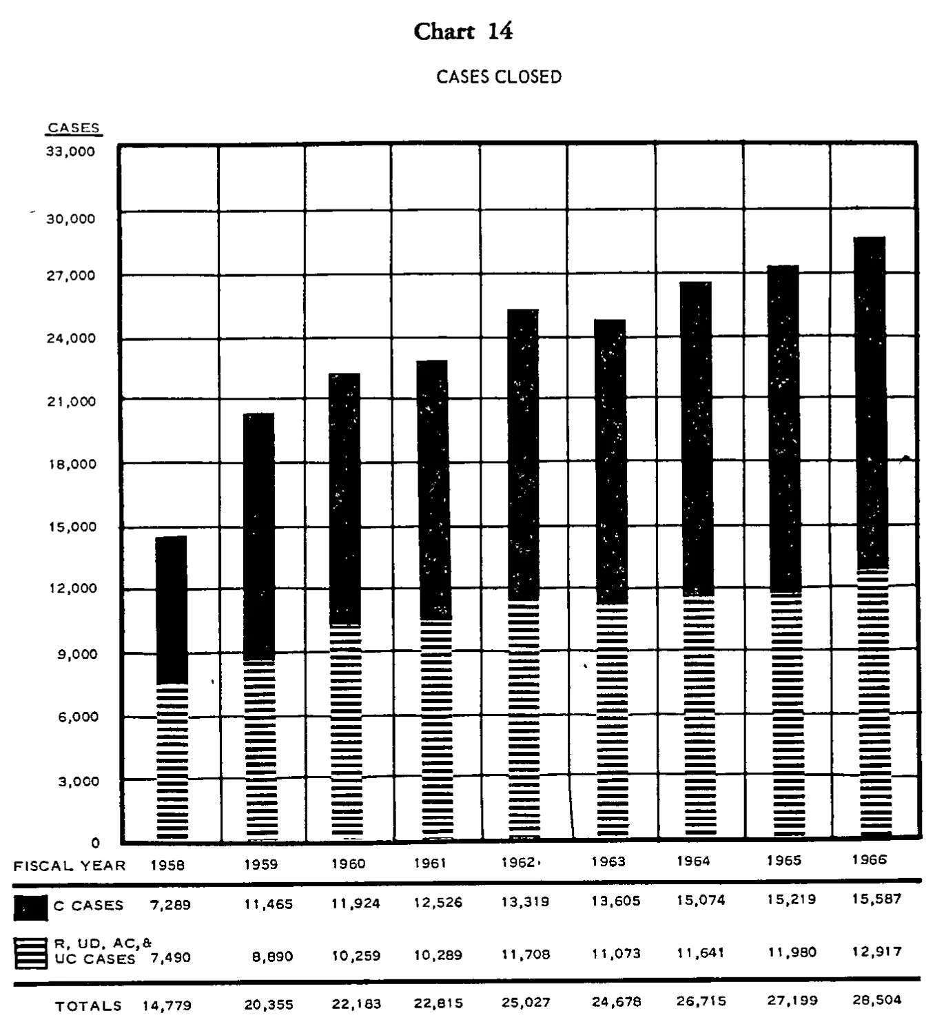 Source page 37 of NLRB FY1966 annual report