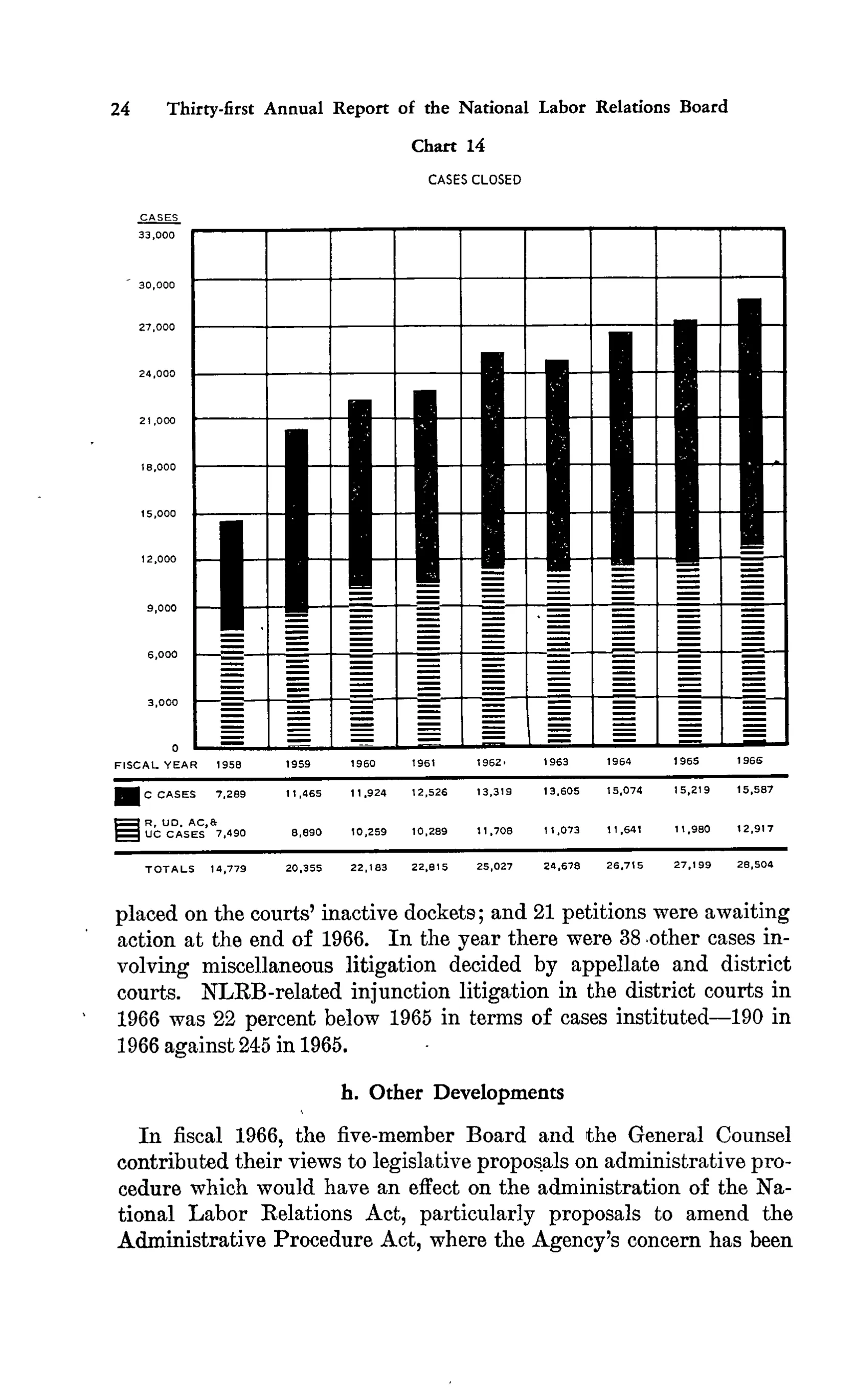 Source page 37 of NLRB FY1966 annual report