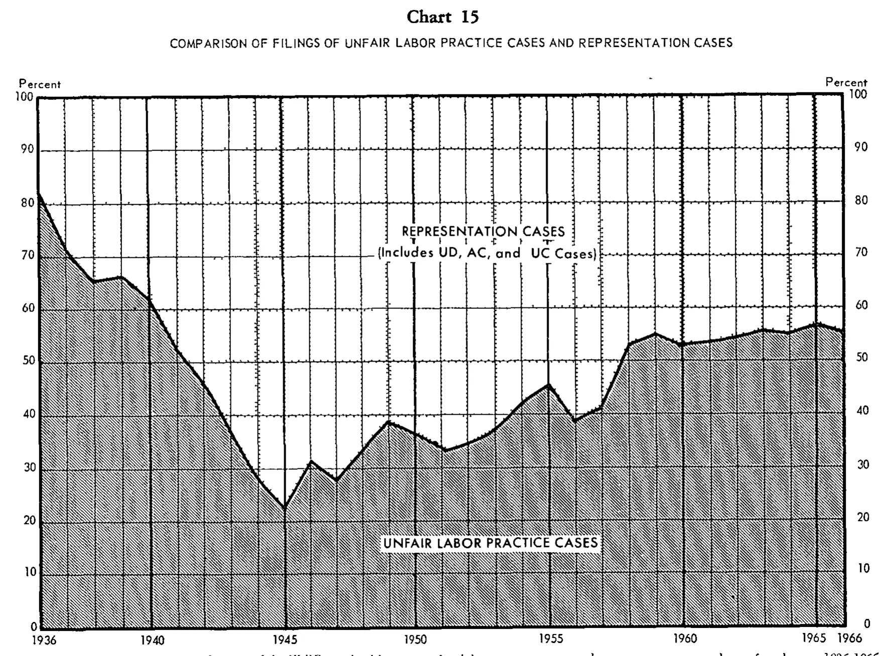 Source page 39 of NLRB FY1966 annual report
