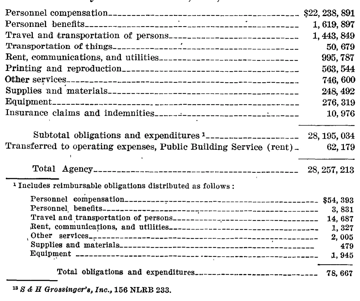 Source page 46 of NLRB FY1966 annual report