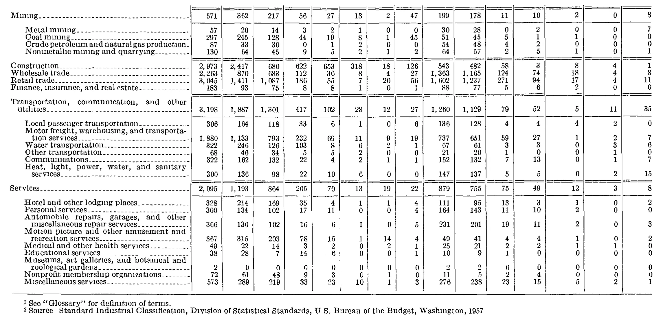 Source page 206 of NLRB FY1966 annual report