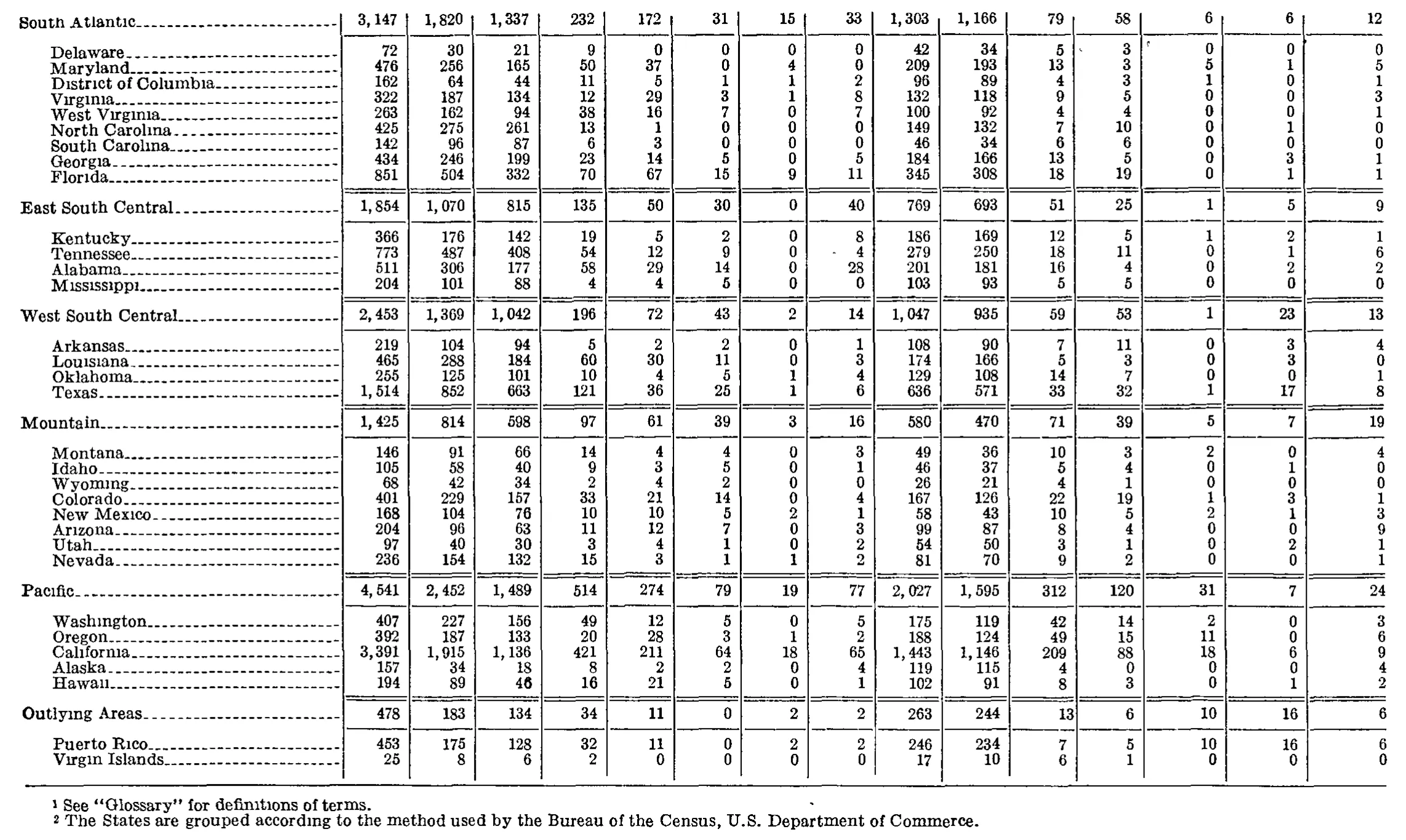 Source page 208 of NLRB FY1966 annual report