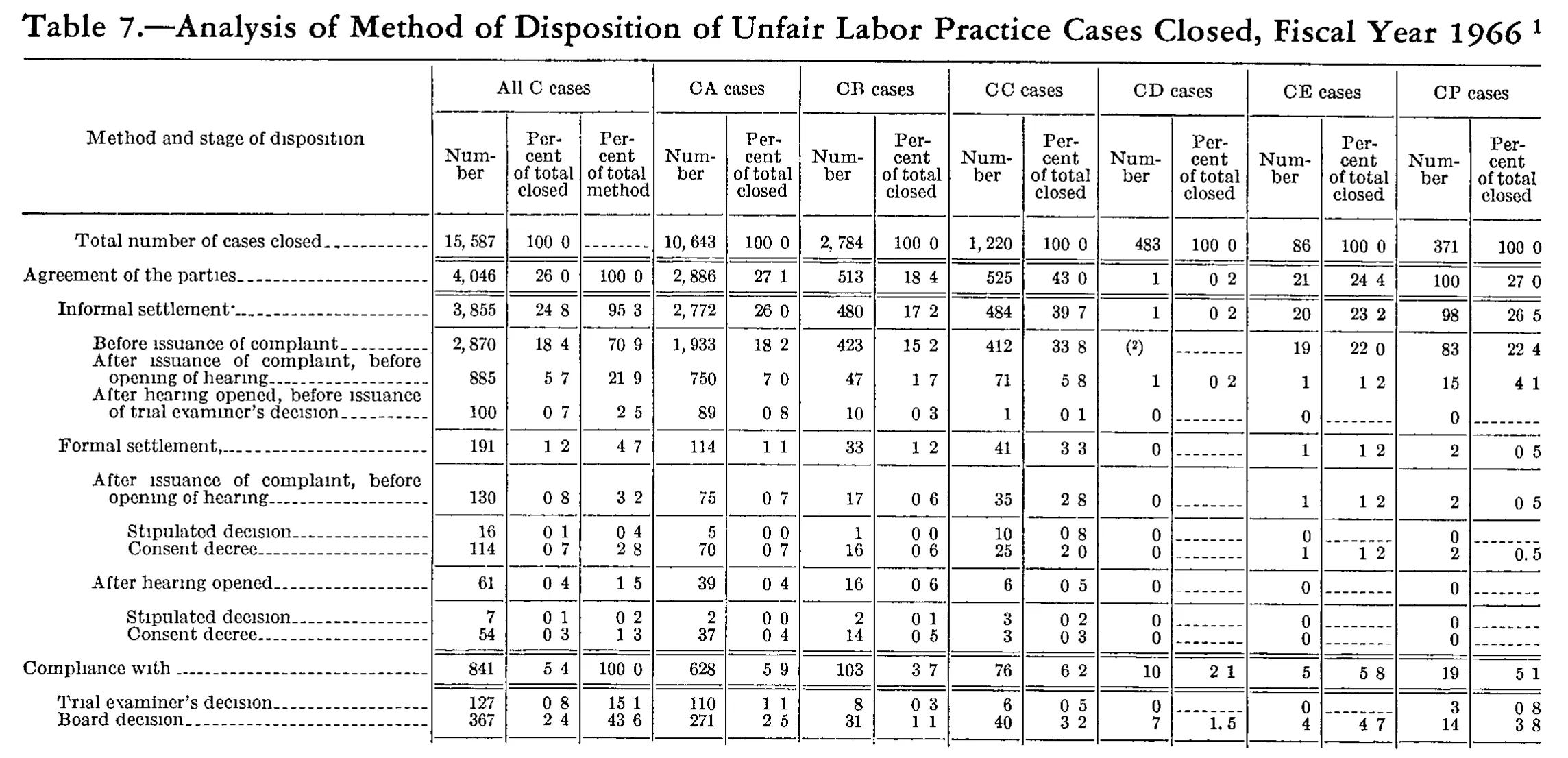 Source page 209 of NLRB FY1966 annual report