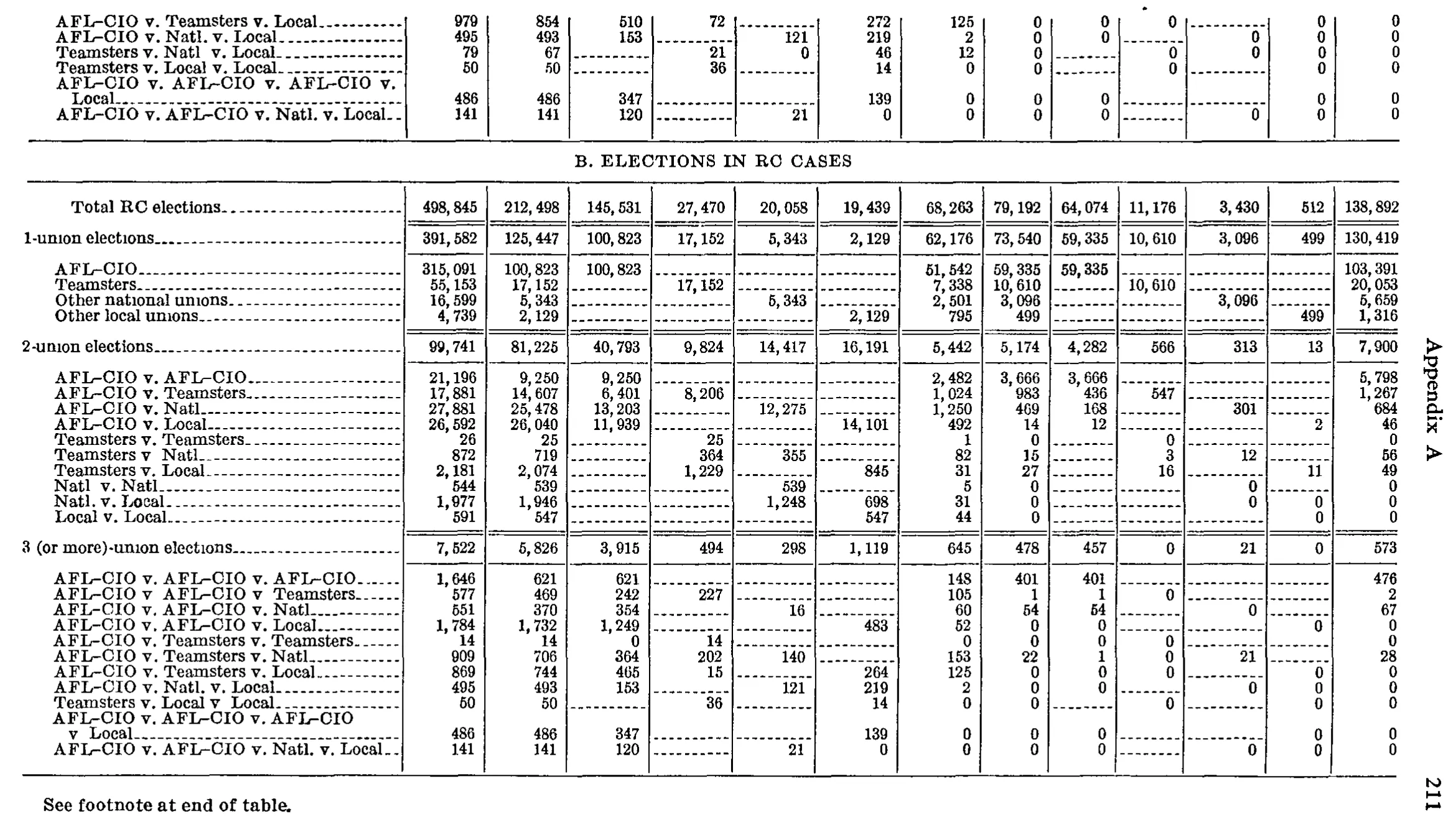 Source page 224 of NLRB FY1966 annual report
