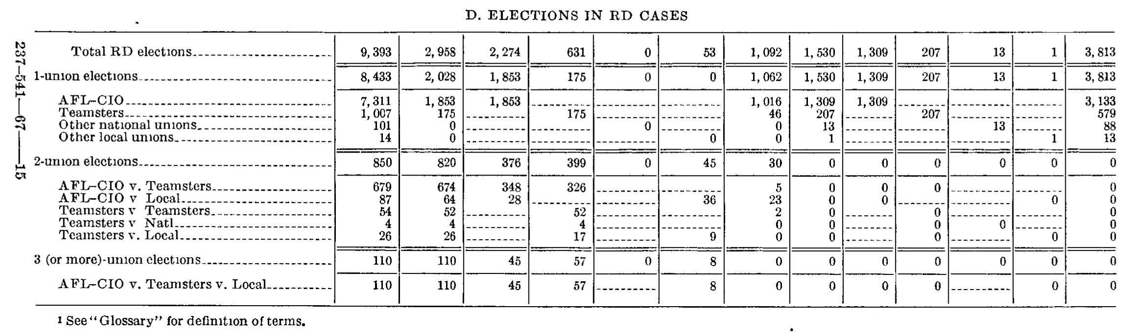 Source page 226 of NLRB FY1966 annual report