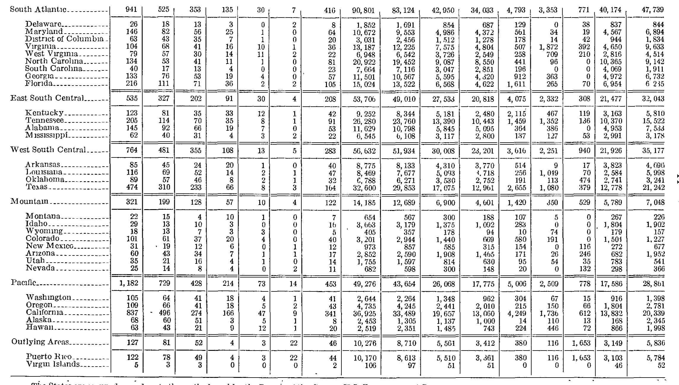 Source page 228 of NLRB FY1966 annual report