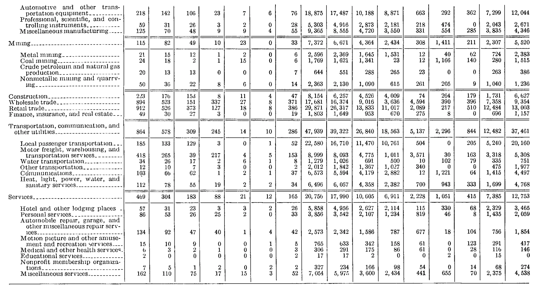 Source page 230 of NLRB FY1966 annual report