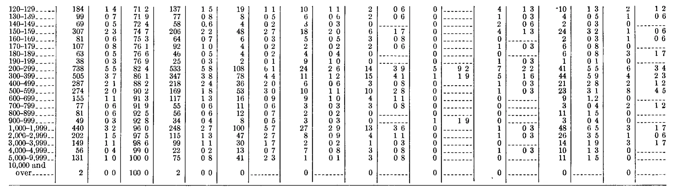 Source page 234 of NLRB FY1966 annual report