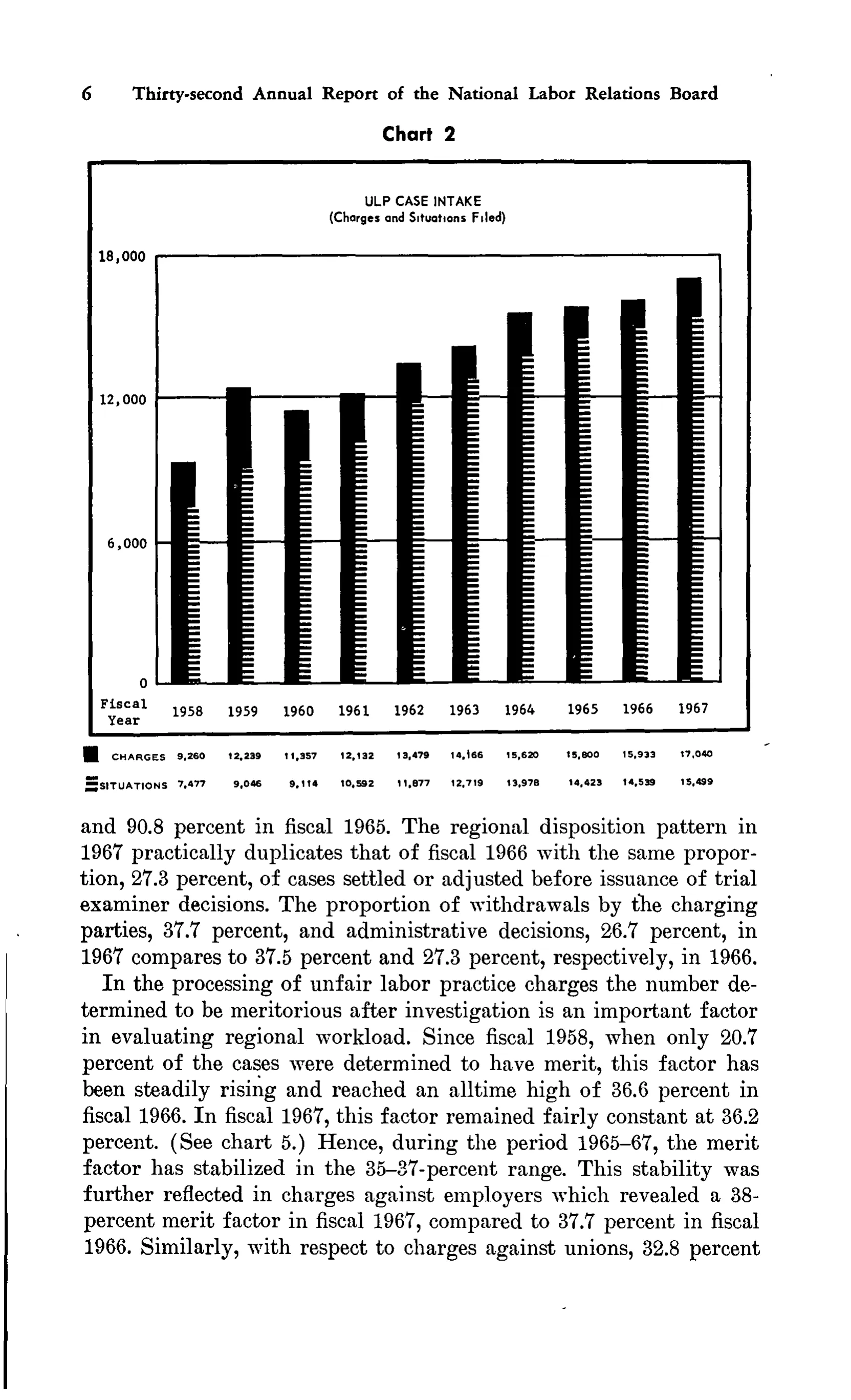 Source page 19 of NLRB FY1967 annual report