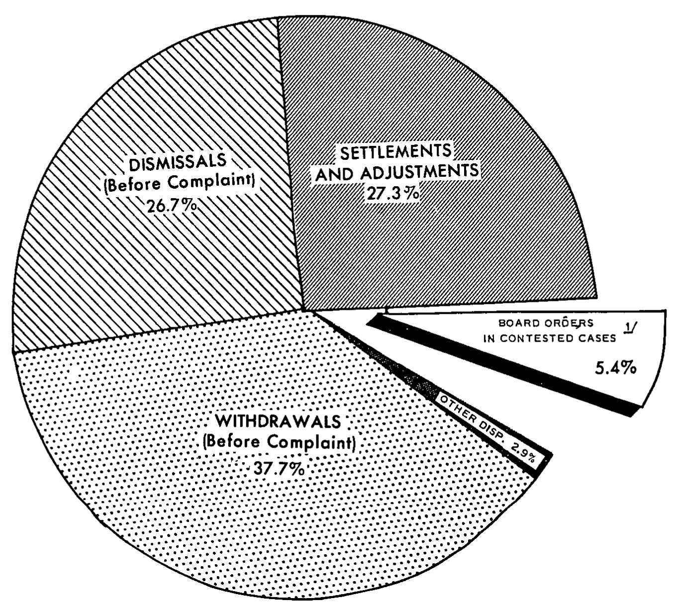 Source page 20 of NLRB FY1967 annual report