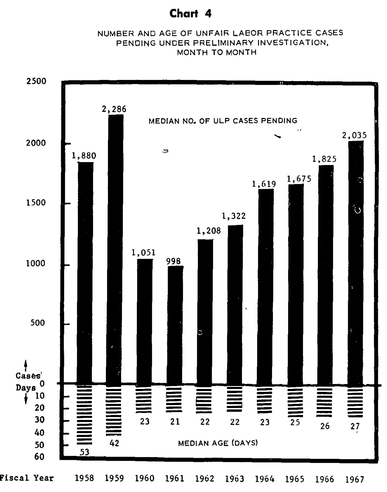 Source page 21 of NLRB FY1967 annual report