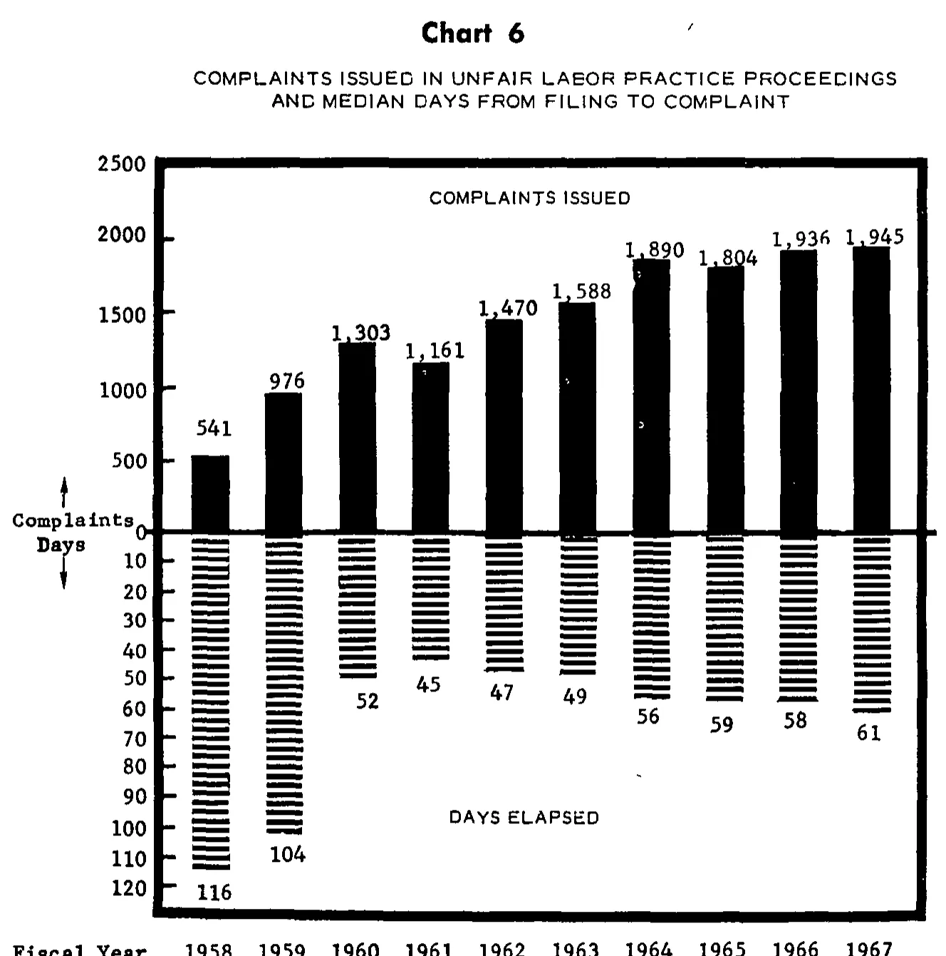 Source page 23 of NLRB FY1967 annual report