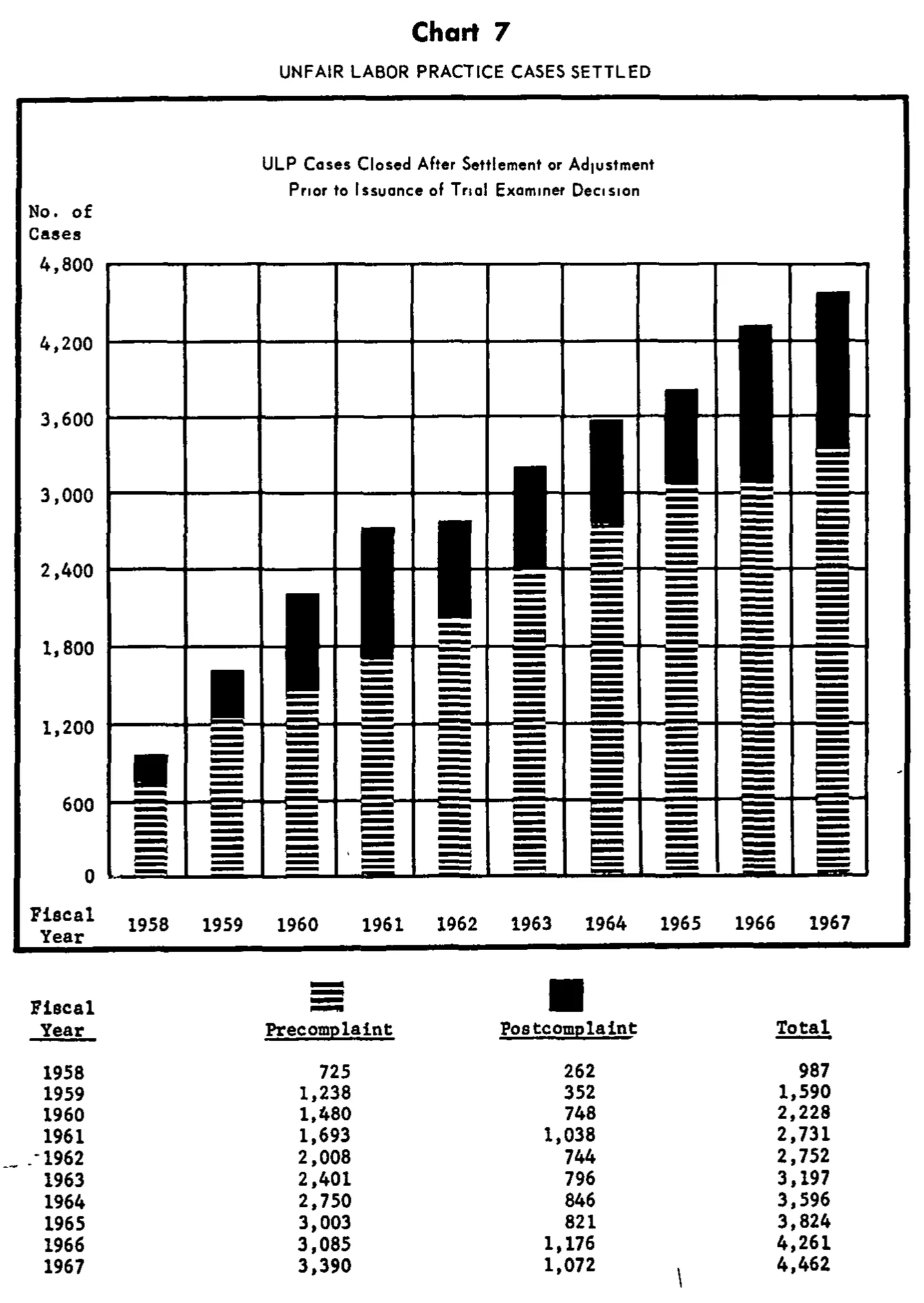 Source page 25 of NLRB FY1967 annual report