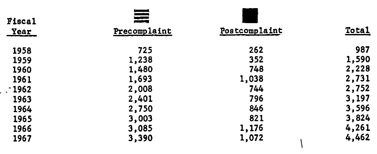 Source page 25 of NLRB FY1967 annual report