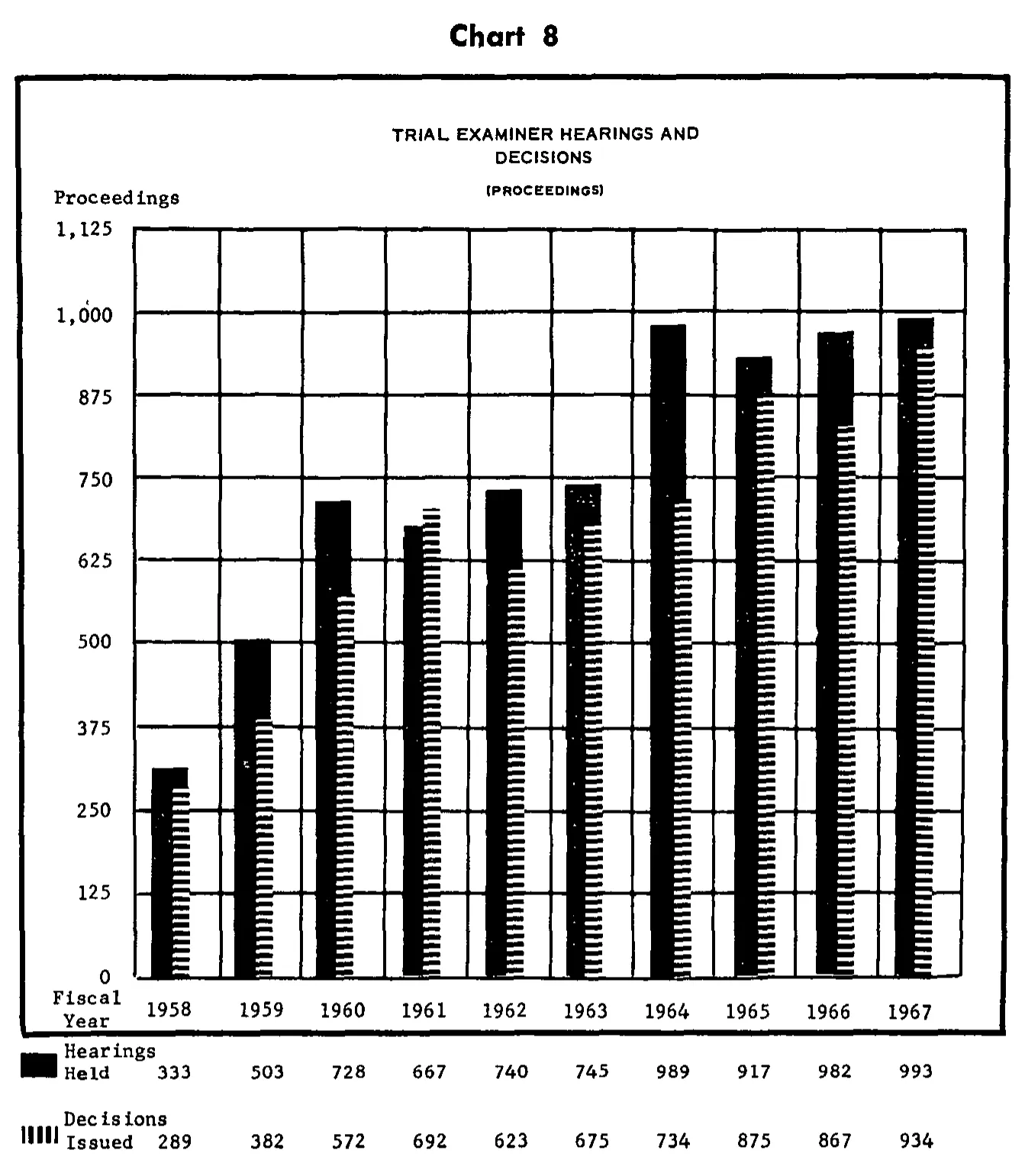 Source page 26 of NLRB FY1967 annual report
