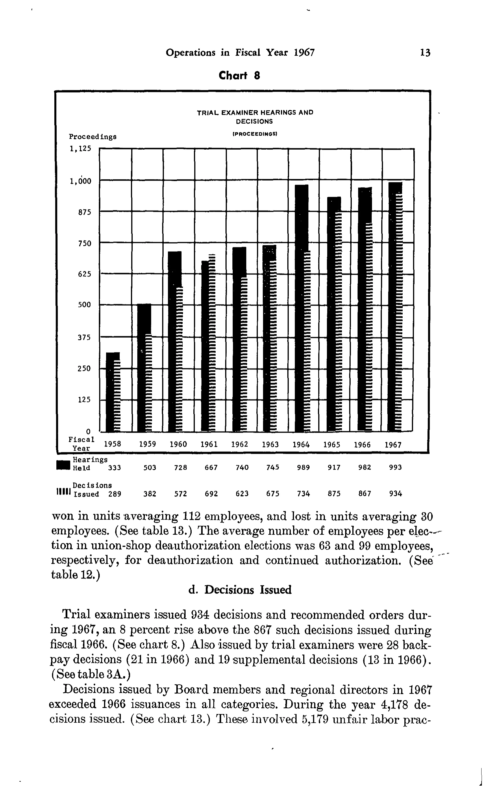 Source page 26 of NLRB FY1967 annual report