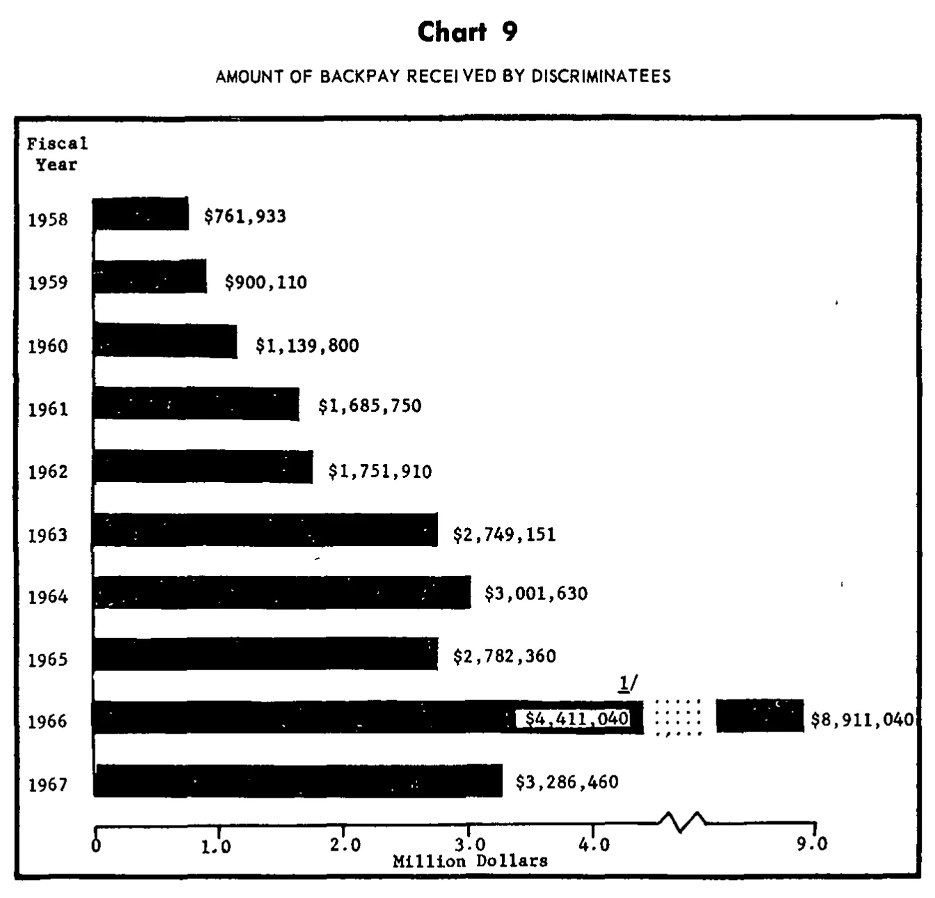Source page 28 of NLRB FY1967 annual report