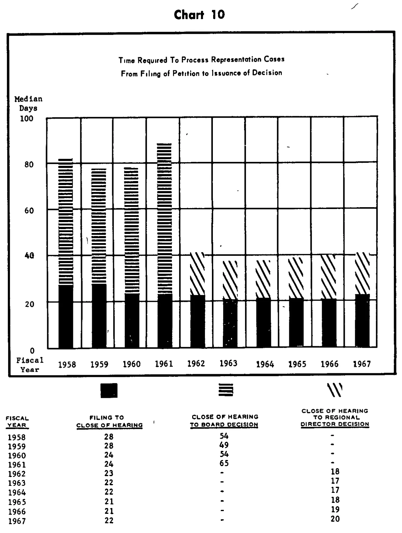 Source page 29 of NLRB FY1967 annual report