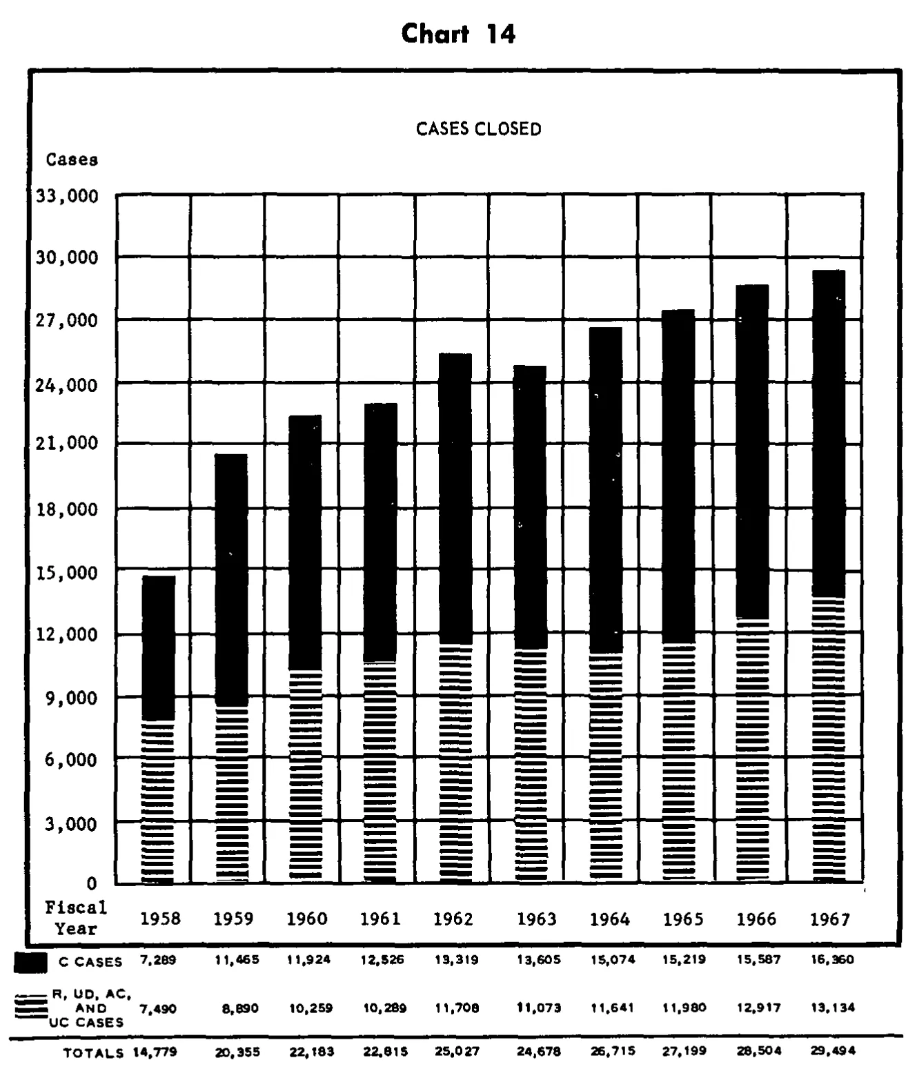 Source page 33 of NLRB FY1967 annual report
