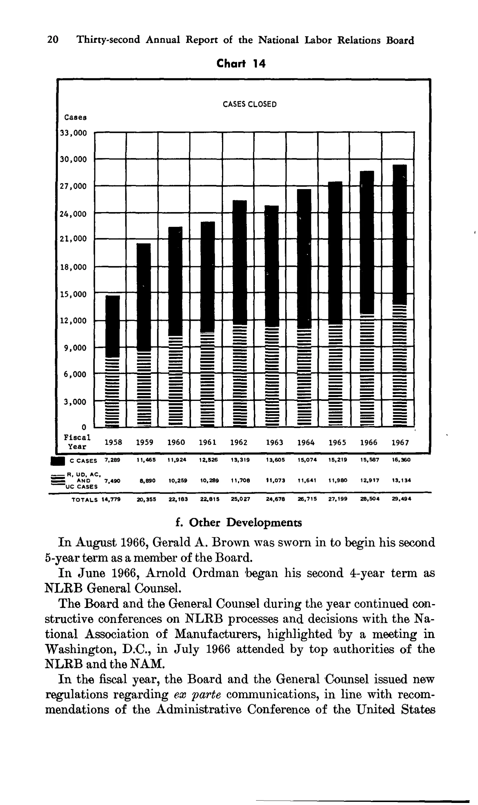 Source page 33 of NLRB FY1967 annual report