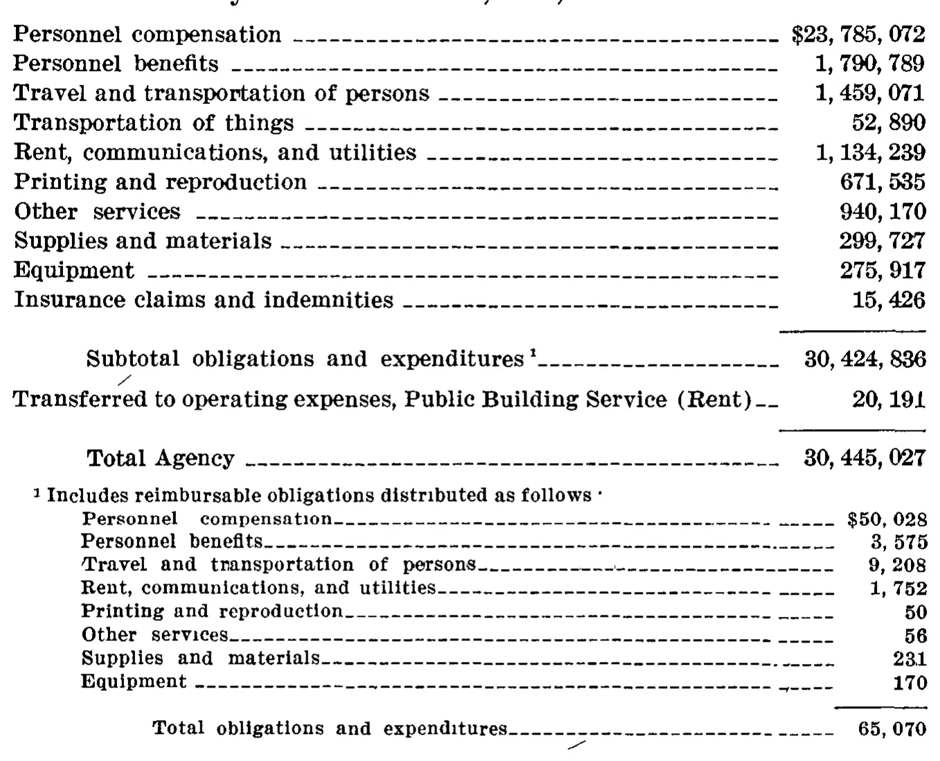 Source page 41 of NLRB FY1967 annual report