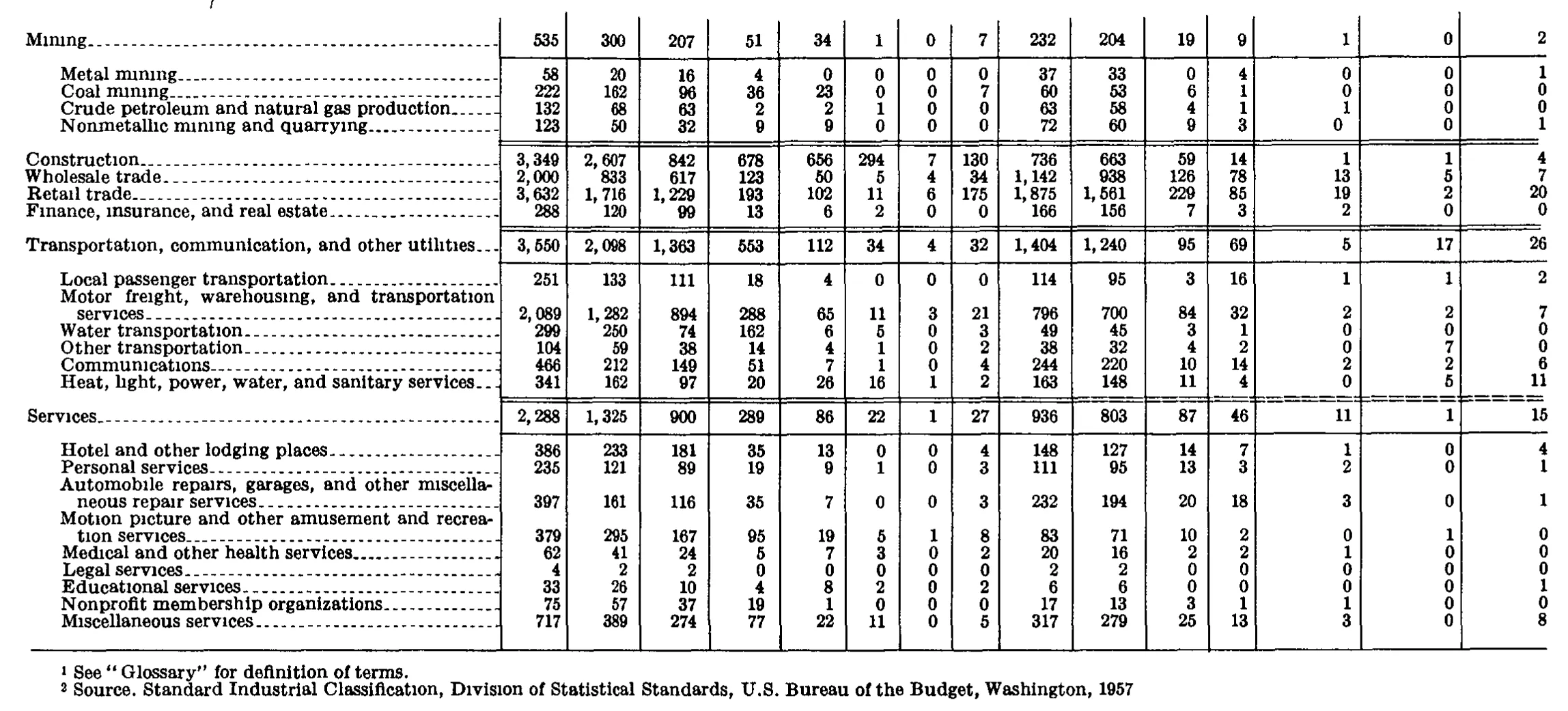 Source page 238 of NLRB FY1967 annual report