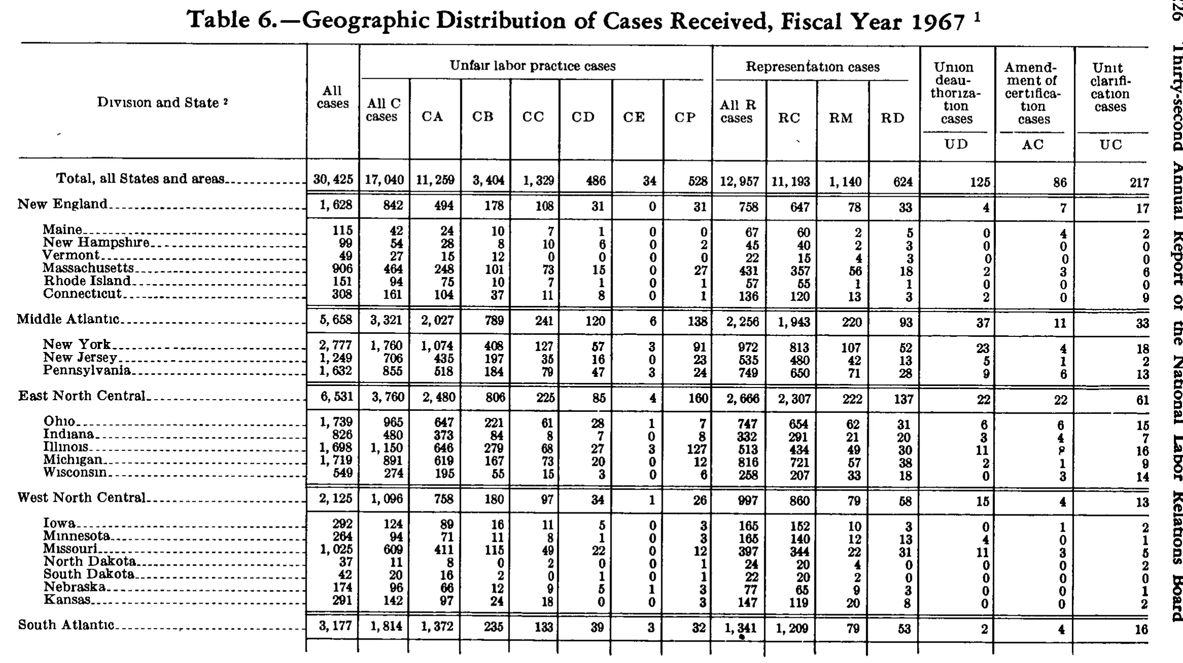 Source page 239 of NLRB FY1967 annual report