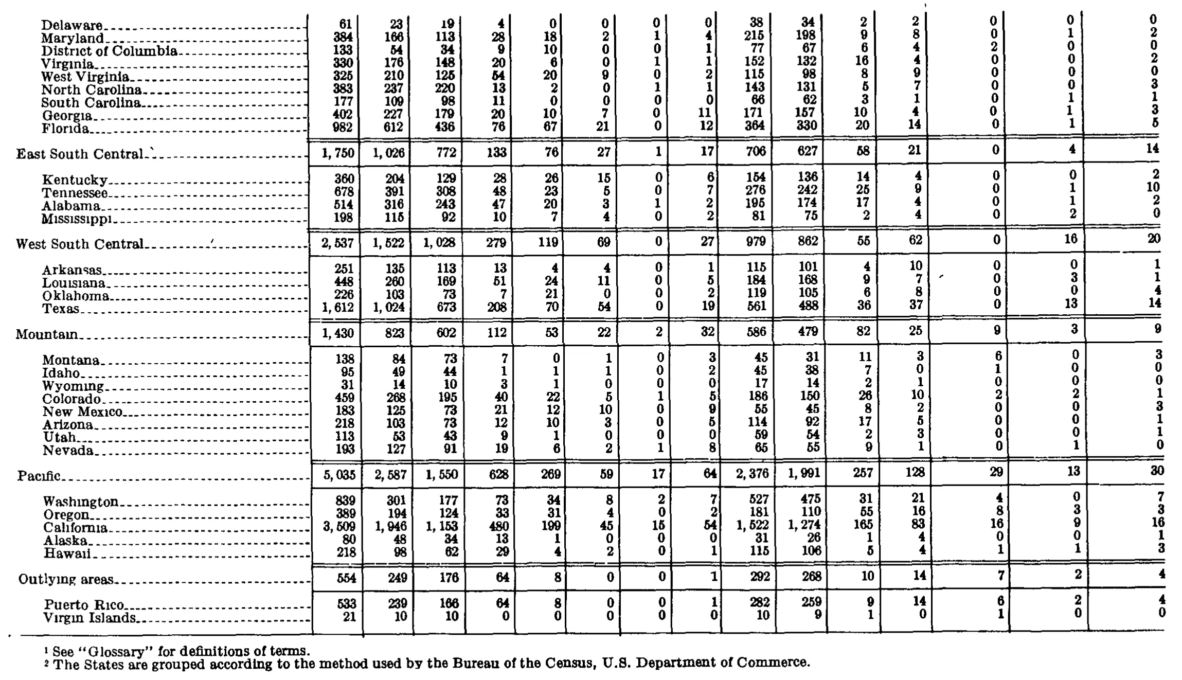 Source page 240 of NLRB FY1967 annual report