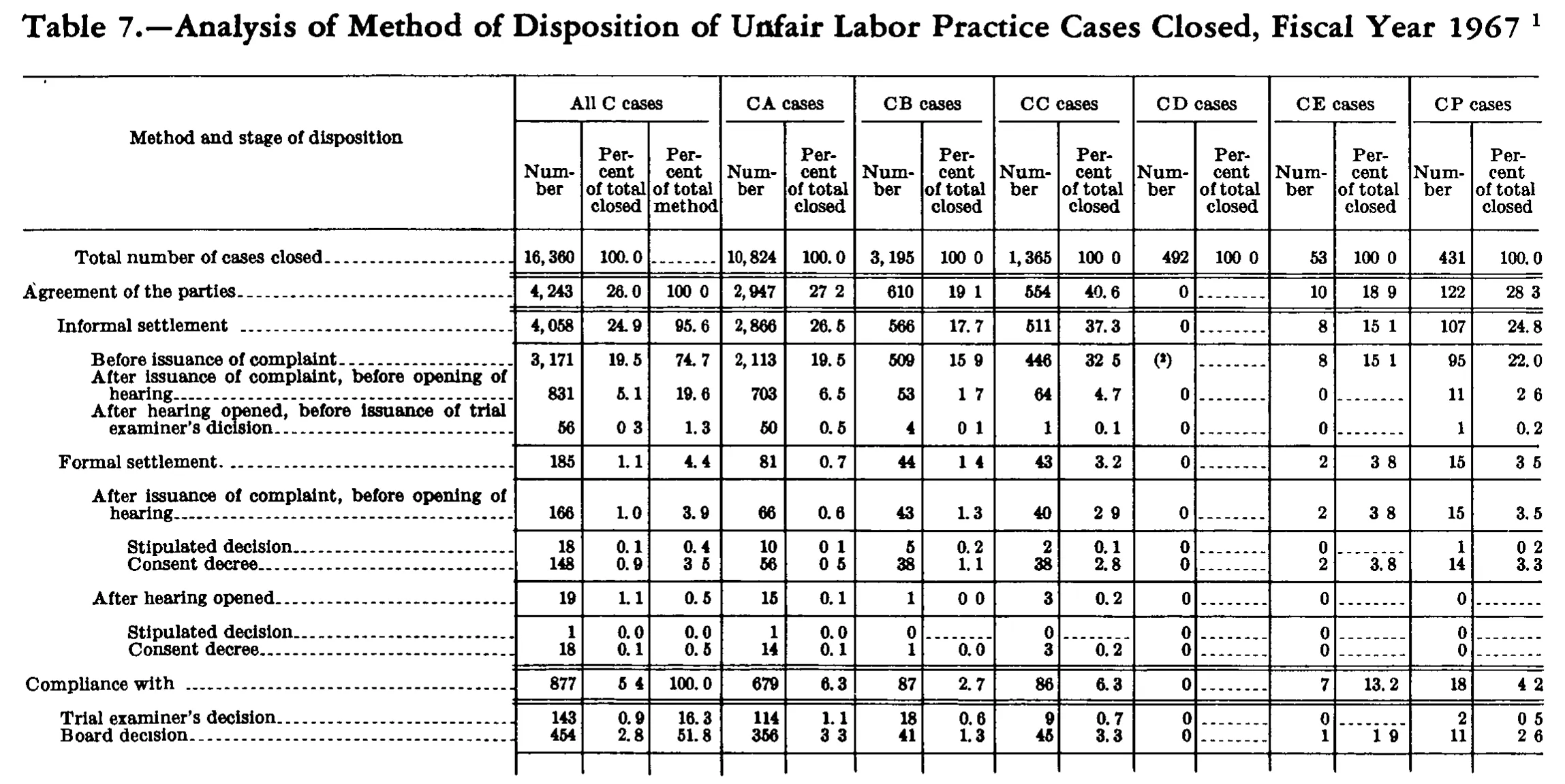 Source page 241 of NLRB FY1967 annual report