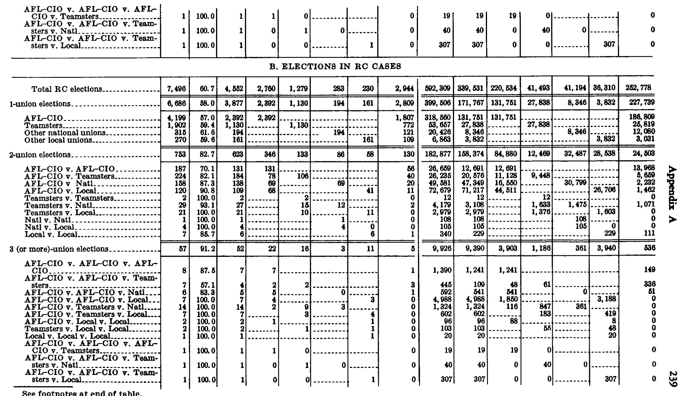 Source page 252 of NLRB FY1967 annual report
