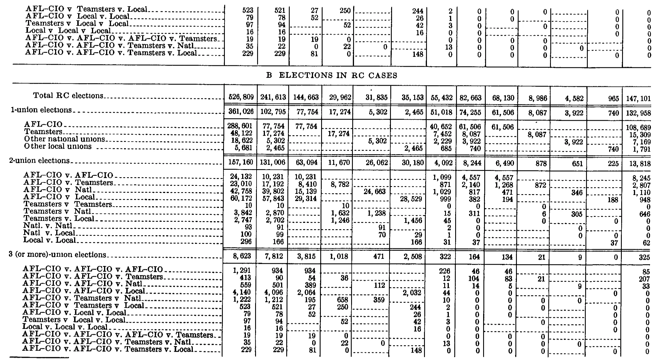Source page 256 of NLRB FY1967 annual report