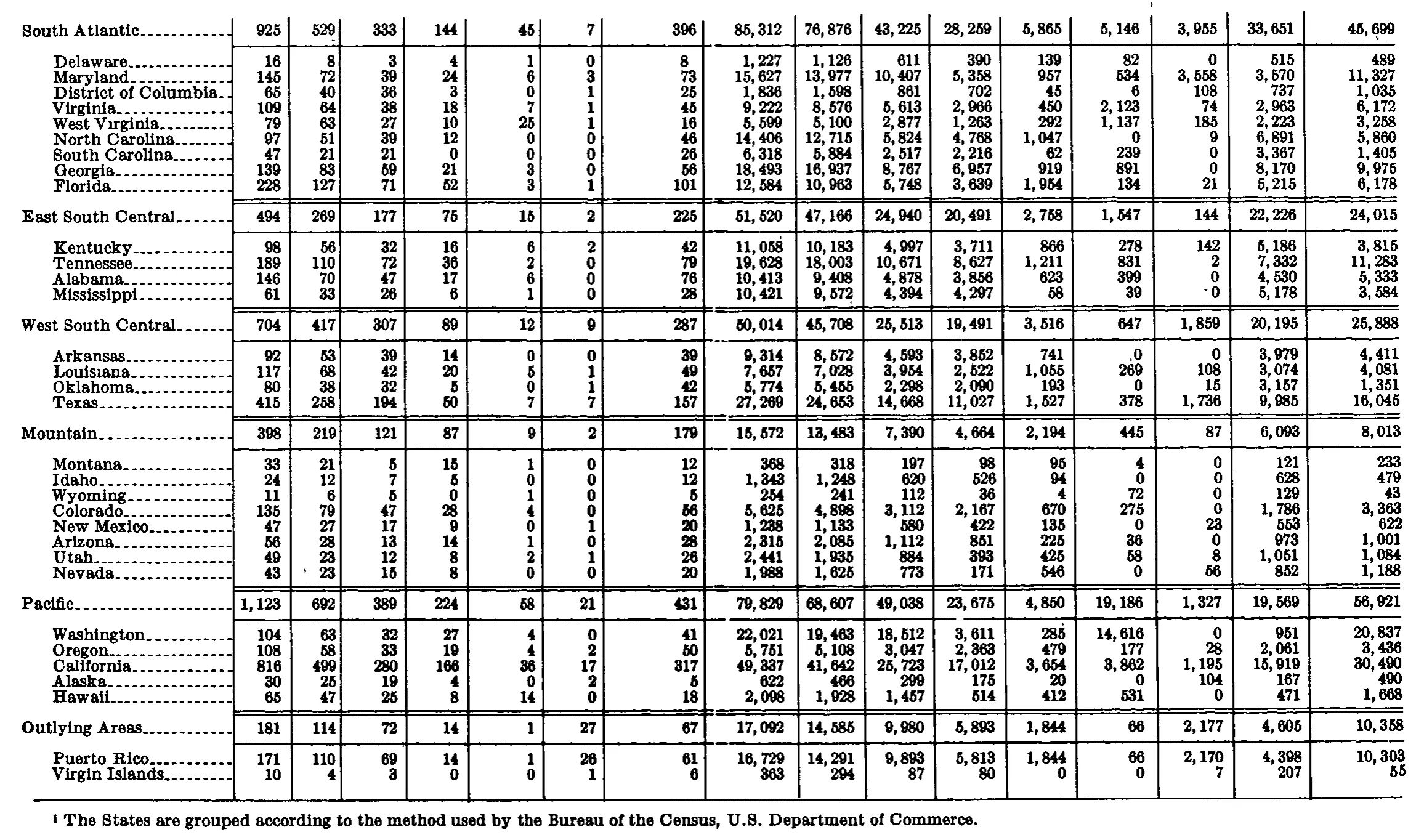 Source page 260 of NLRB FY1967 annual report