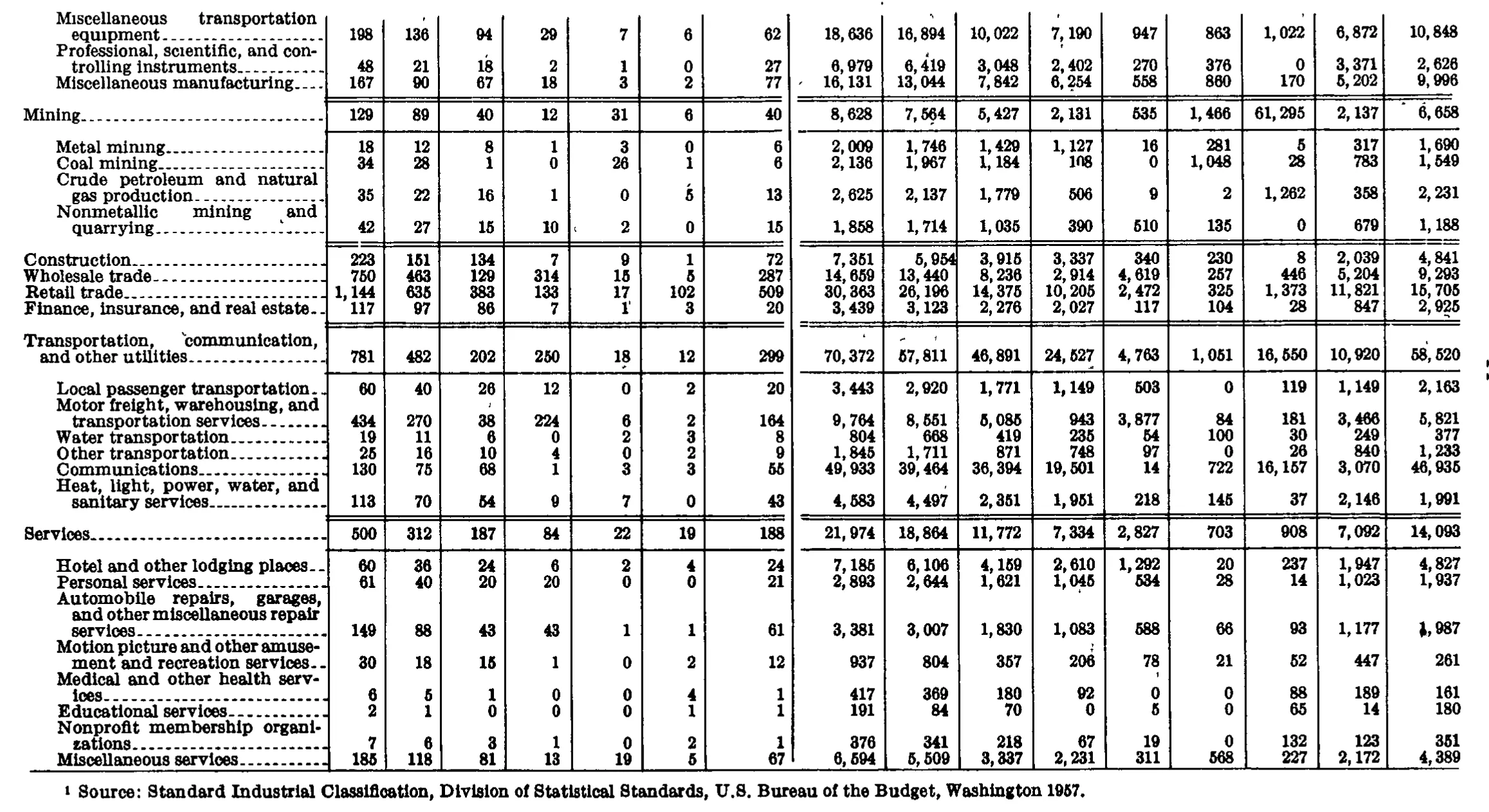 Source page 262 of NLRB FY1967 annual report