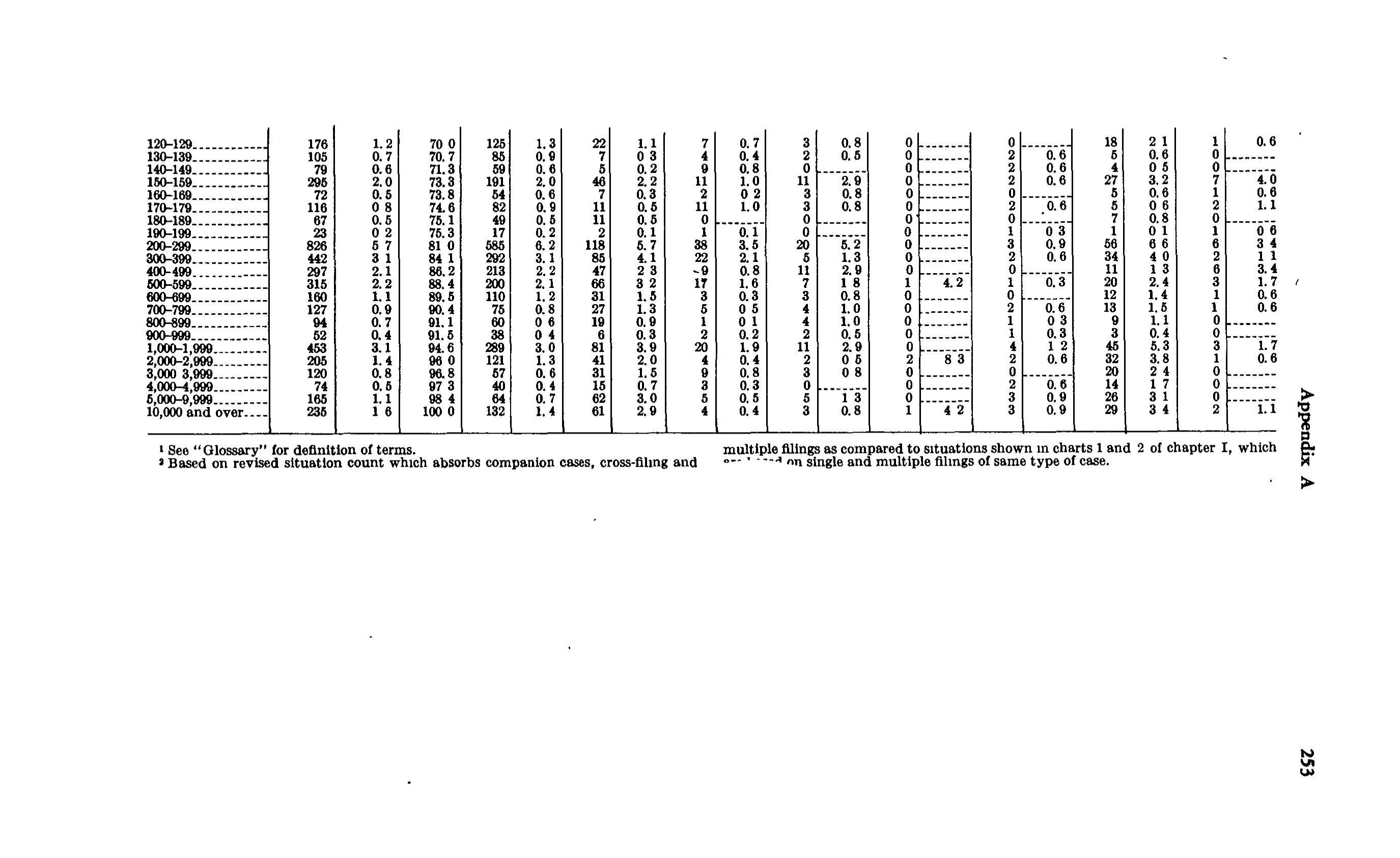 Source page 266 of NLRB FY1967 annual report