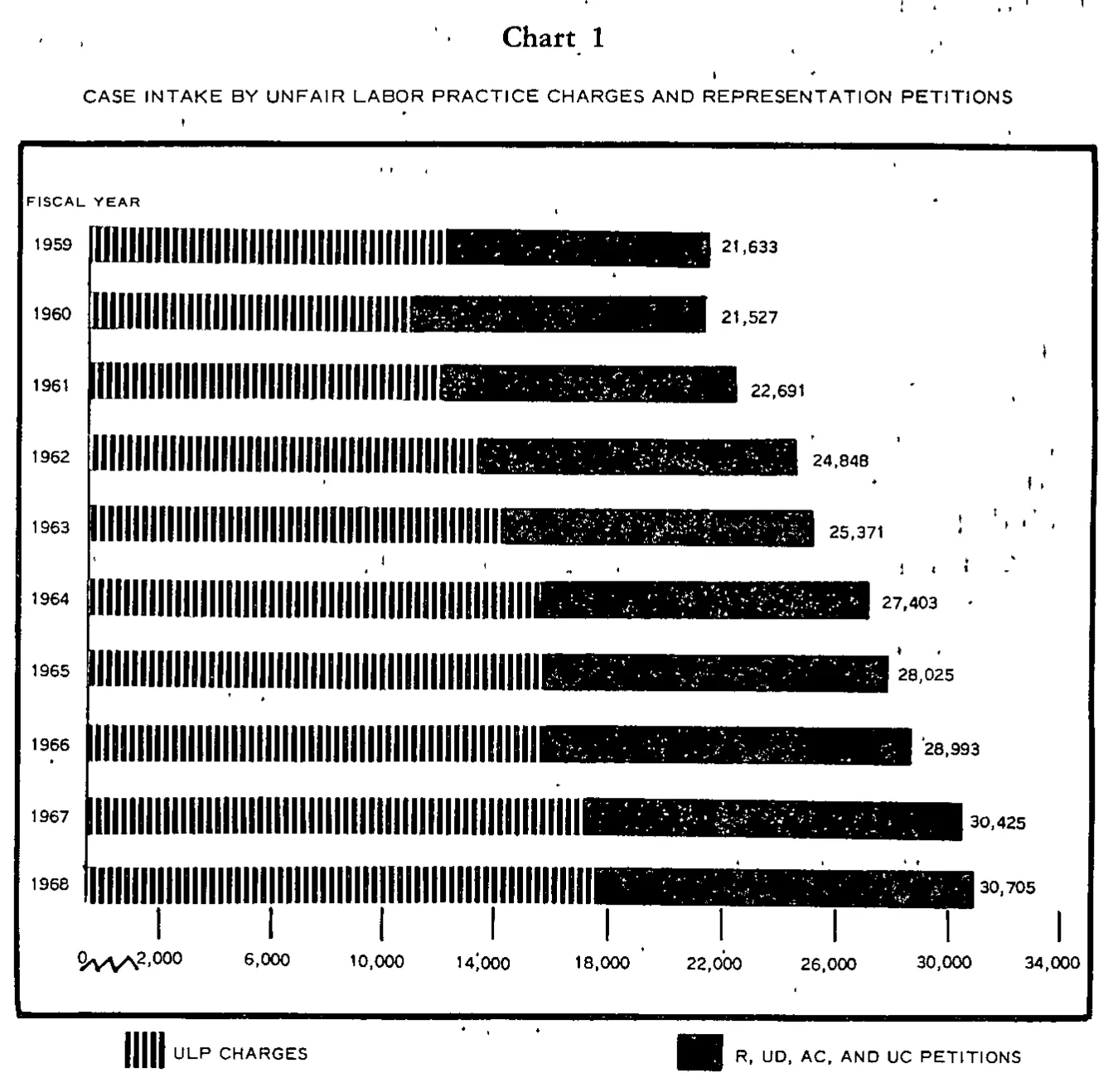 Source page 17 of NLRB FY1968 annual report
