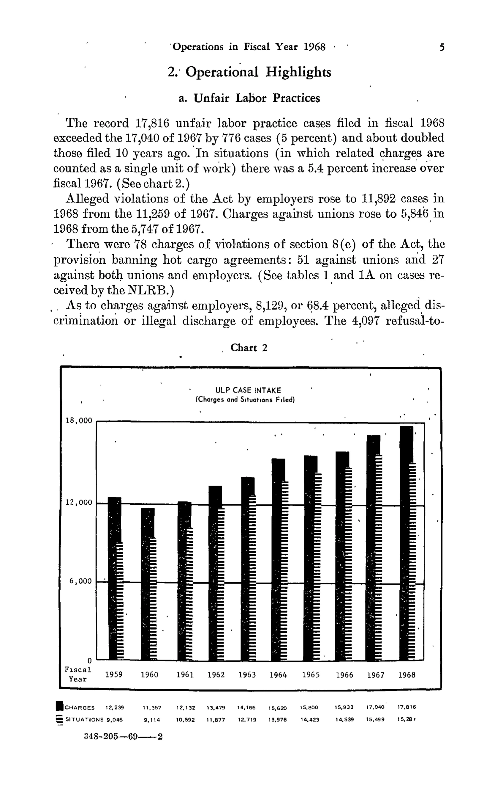 Source page 18 of NLRB FY1968 annual report