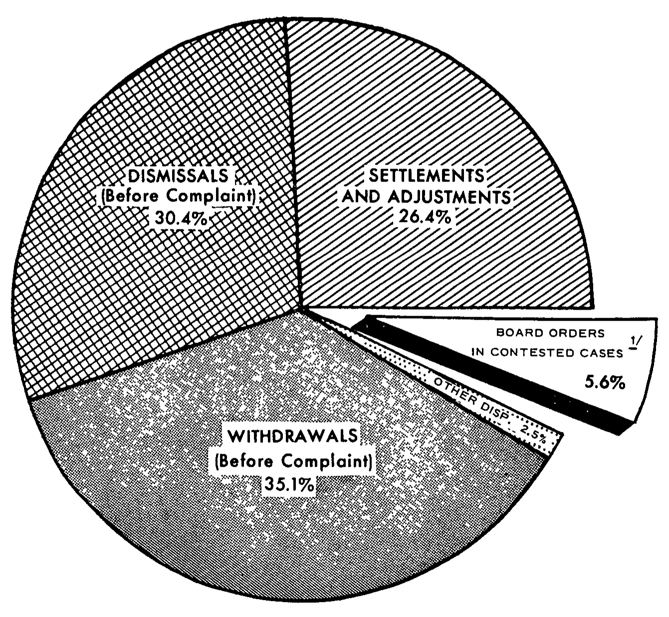 Source page 20 of NLRB FY1968 annual report