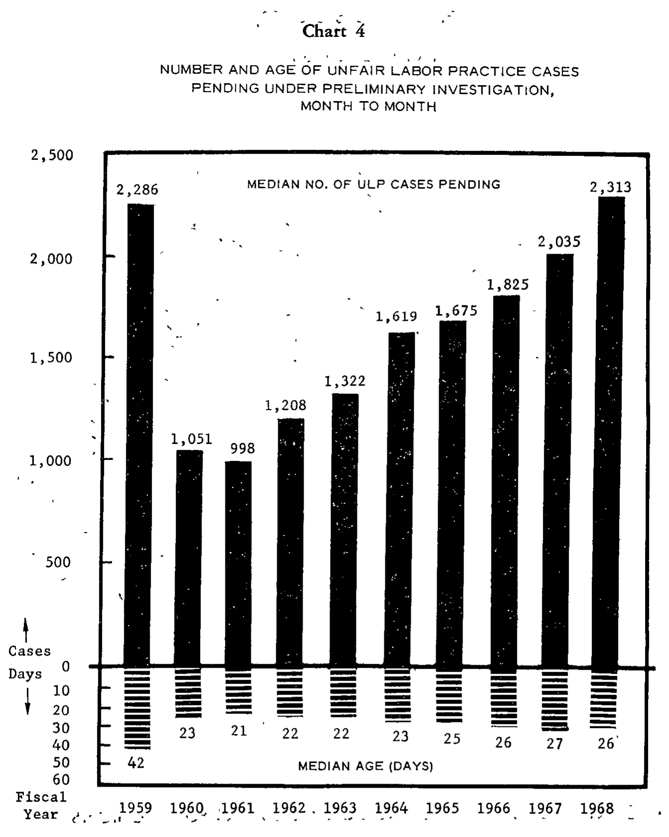Source page 21 of NLRB FY1968 annual report