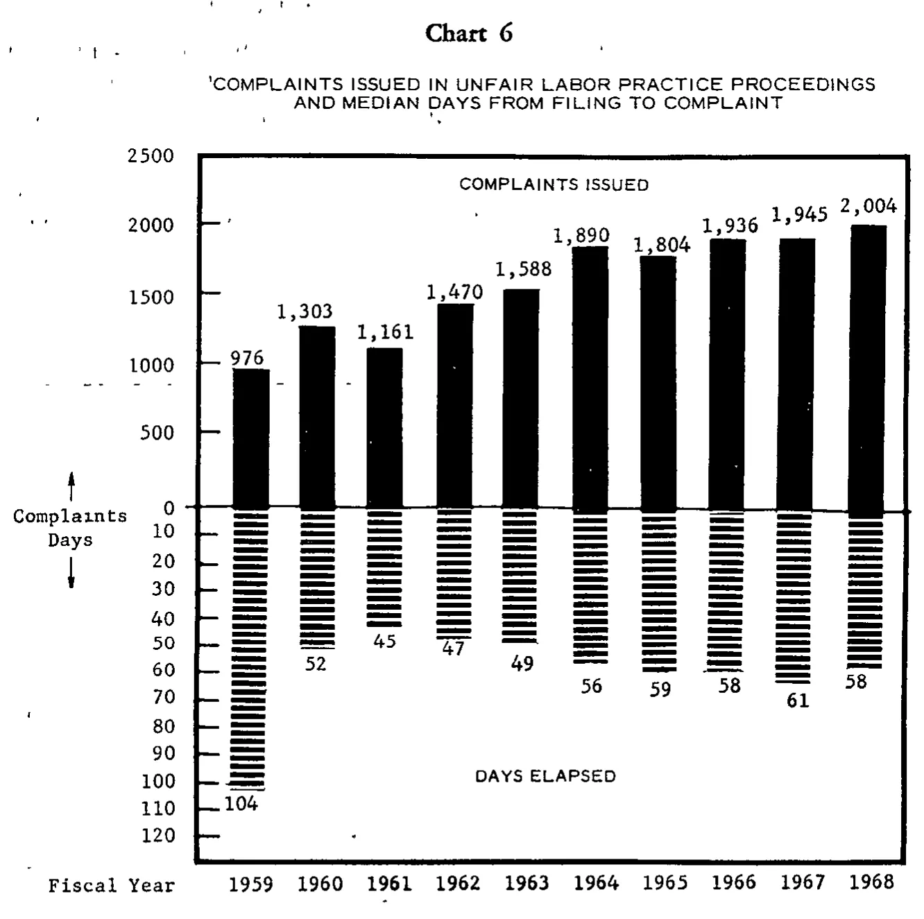 Source page 23 of NLRB FY1968 annual report