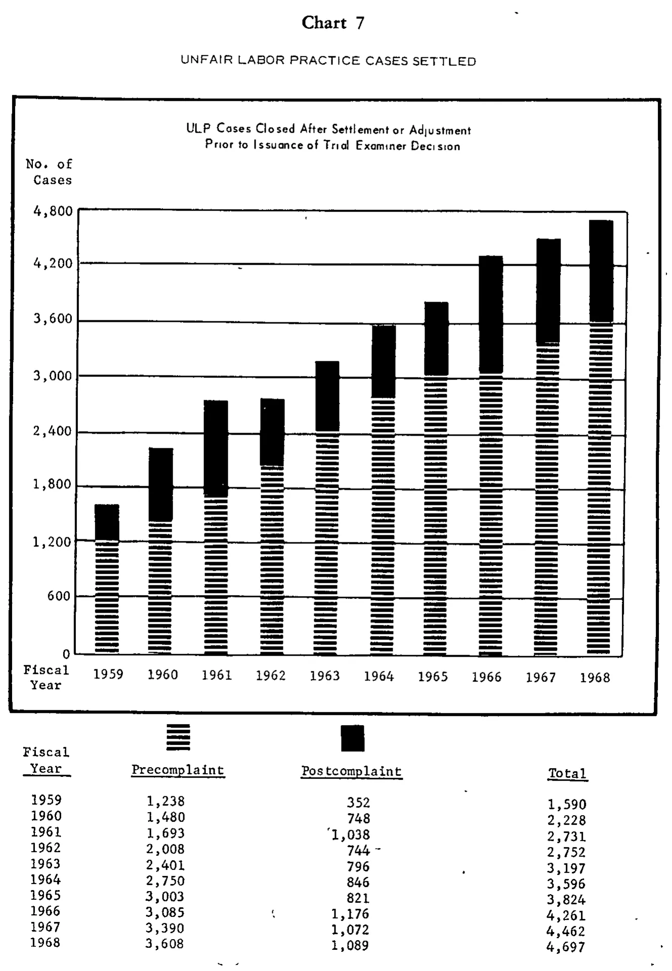 Source page 24 of NLRB FY1968 annual report