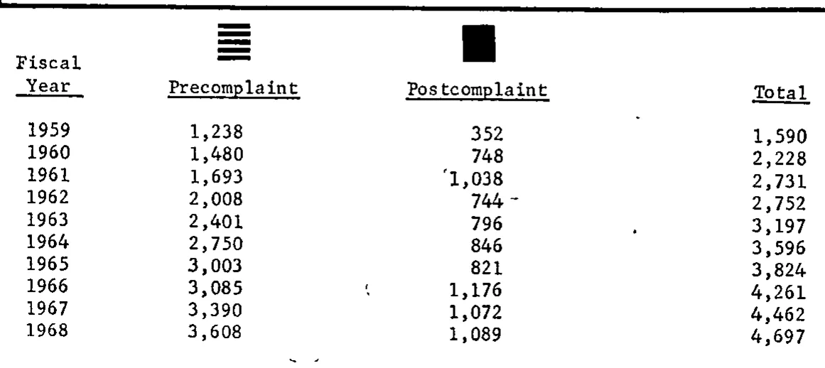 Source page 24 of NLRB FY1968 annual report