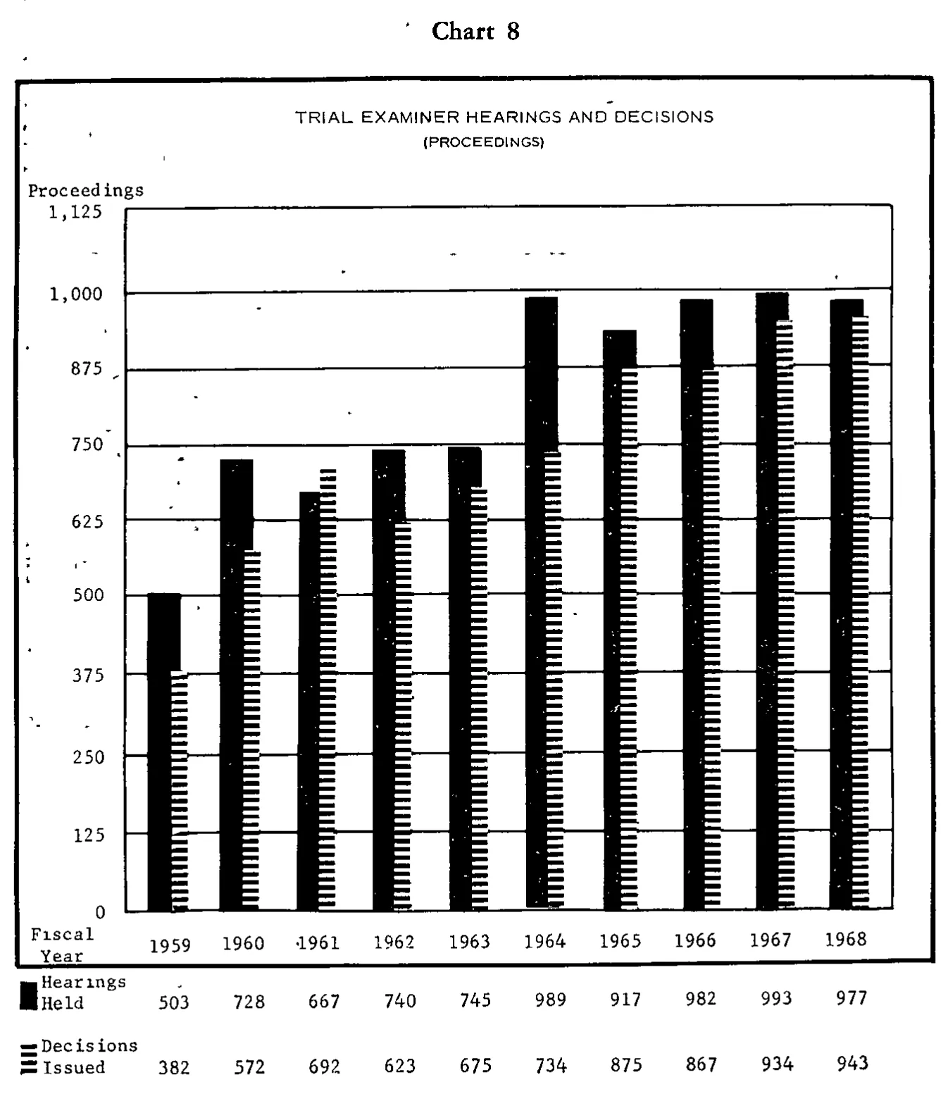 Source page 25 of NLRB FY1968 annual report