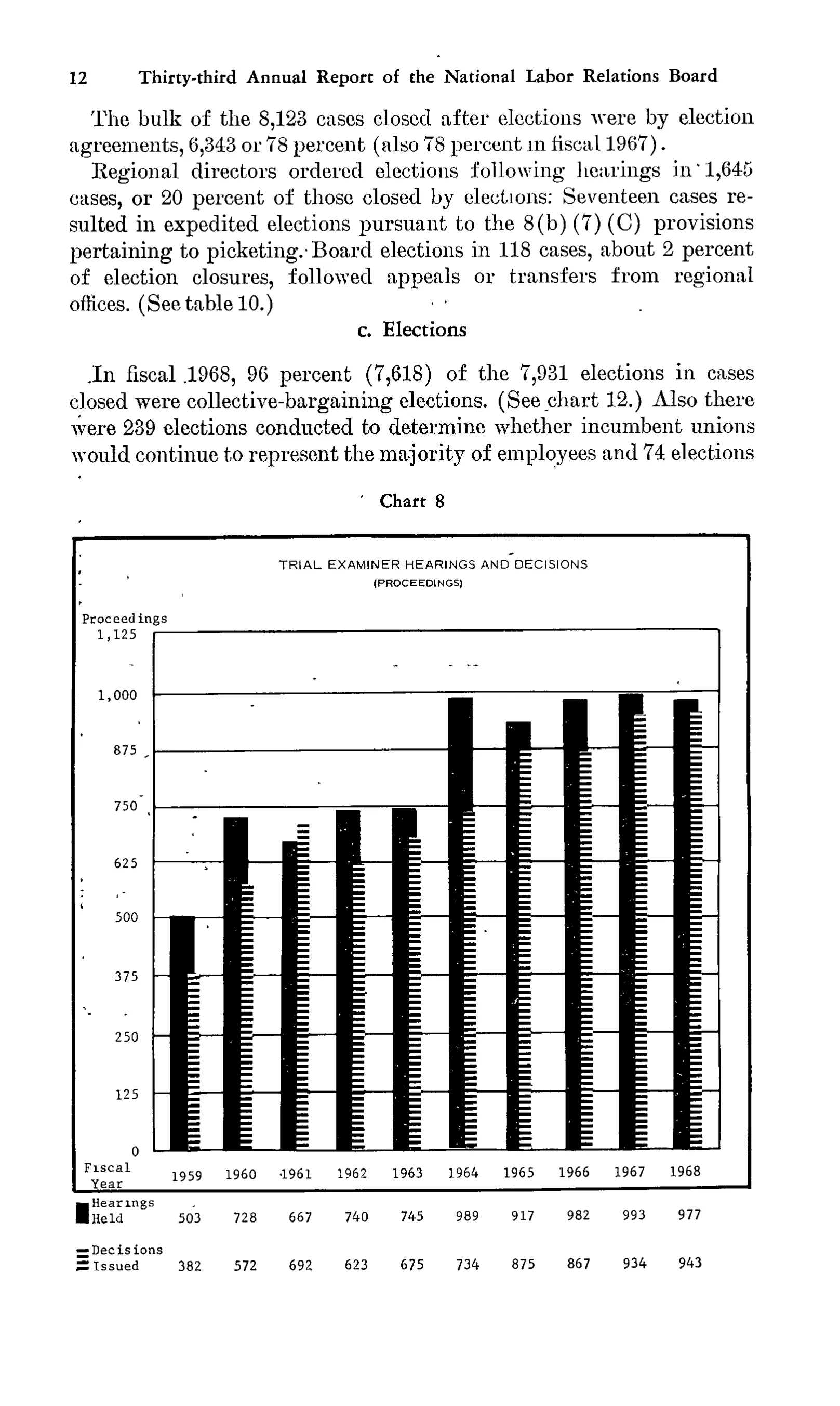 Source page 25 of NLRB FY1968 annual report
