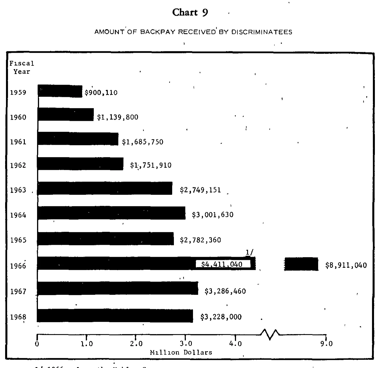 Source page 27 of NLRB FY1968 annual report