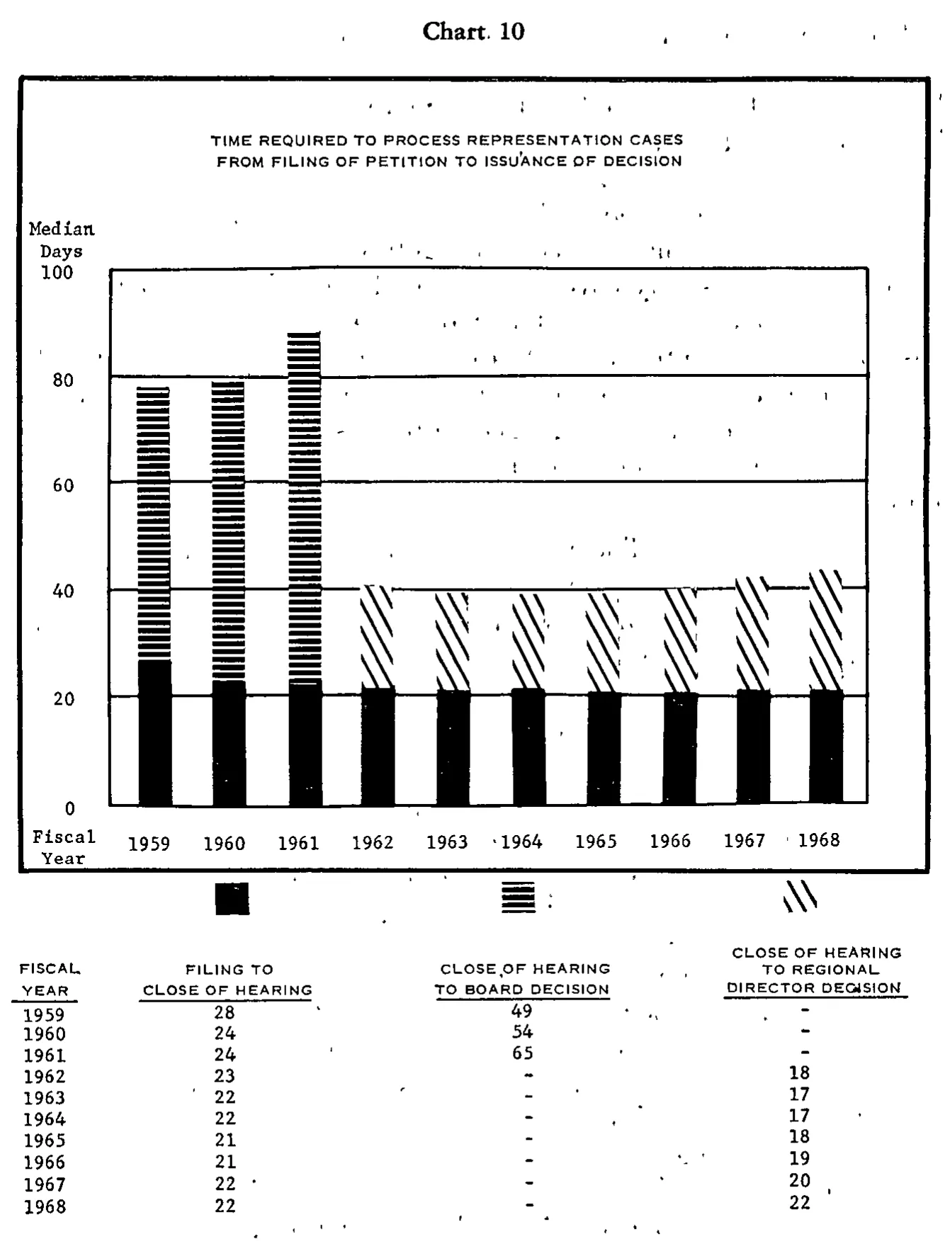 Source page 29 of NLRB FY1968 annual report