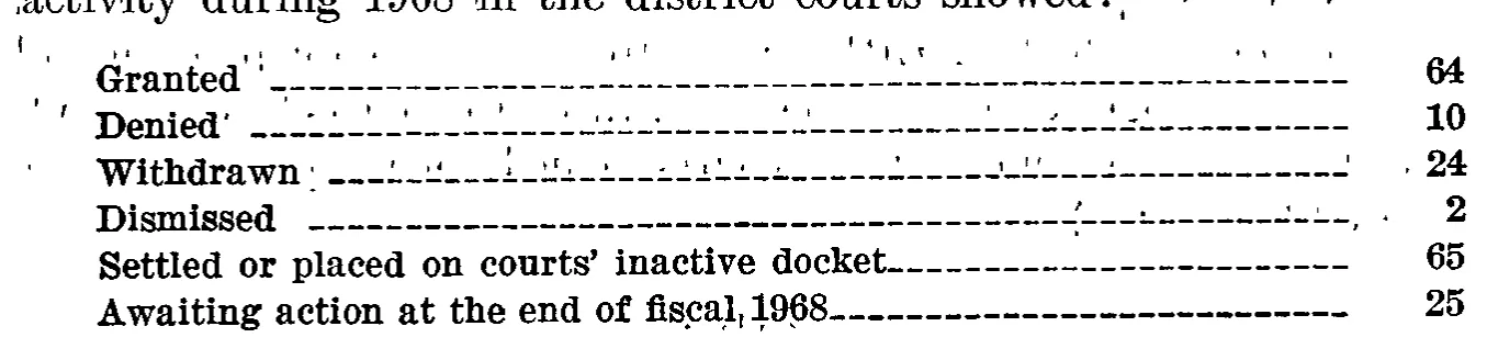 Source page 31 of NLRB FY1968 annual report