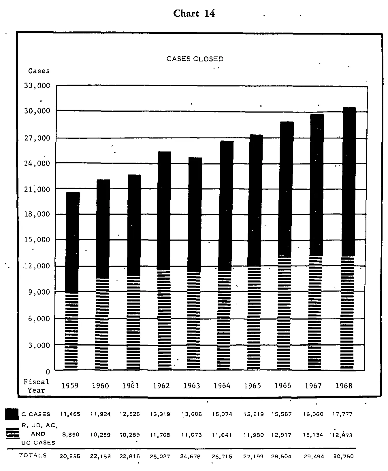 Source page 33 of NLRB FY1968 annual report