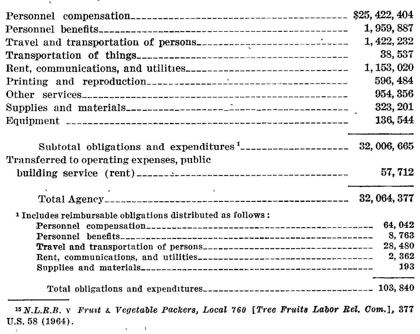 Source page 40 of NLRB FY1968 annual report