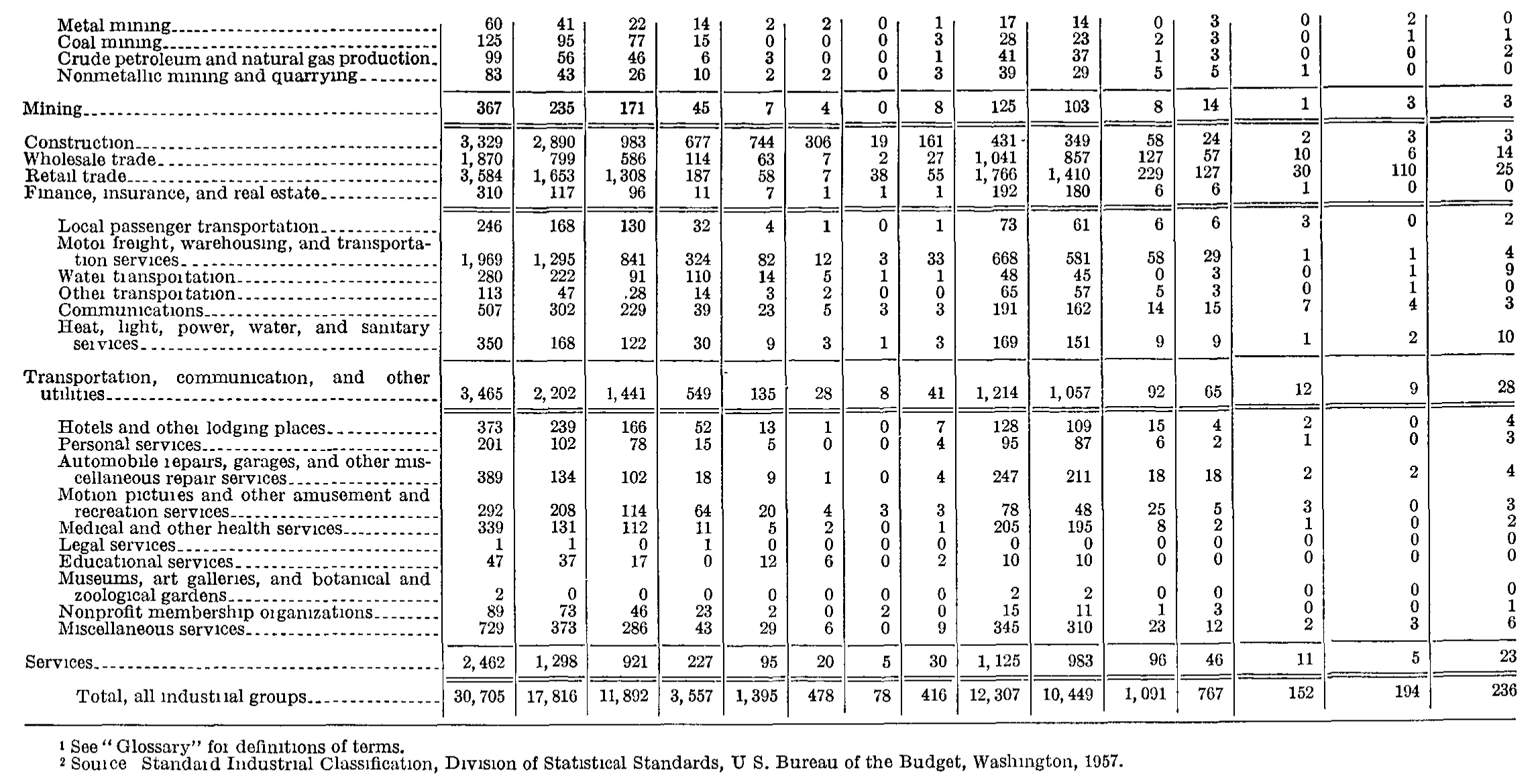 Source page 222 of NLRB FY1968 annual report