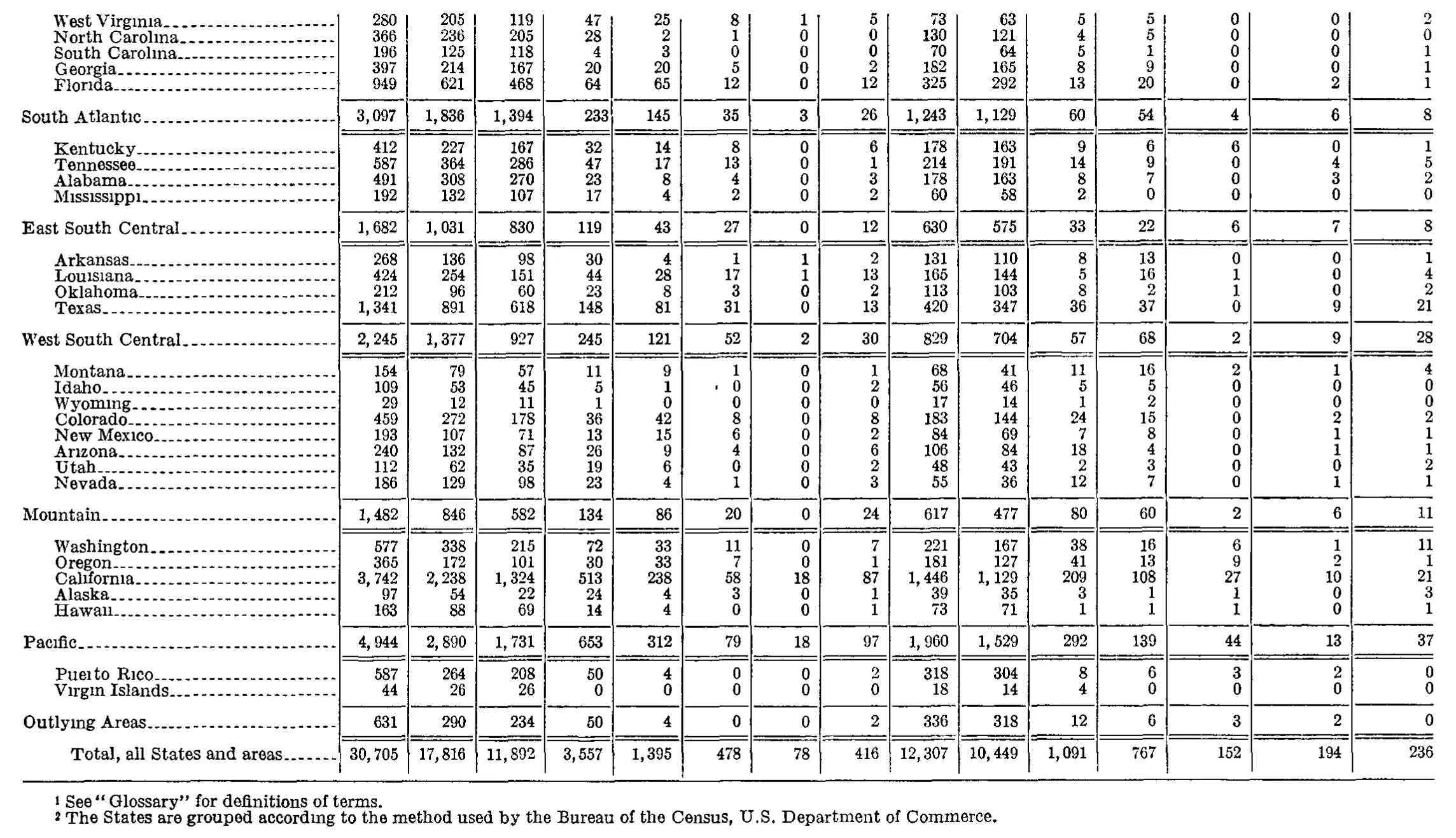 Source page 224 of NLRB FY1968 annual report